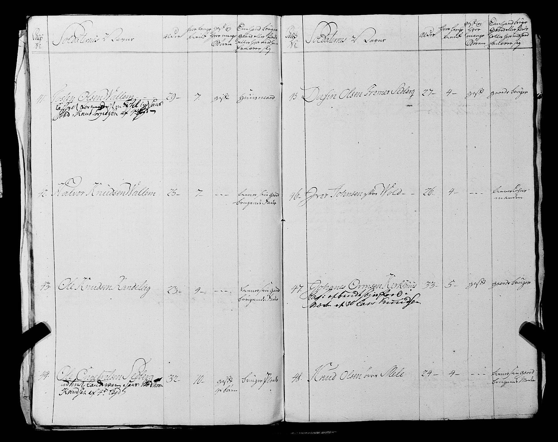 Fylkesmannen i Rogaland, AV/SAST-A-101928/99/3/325/325CA, 1655-1832, p. 7985