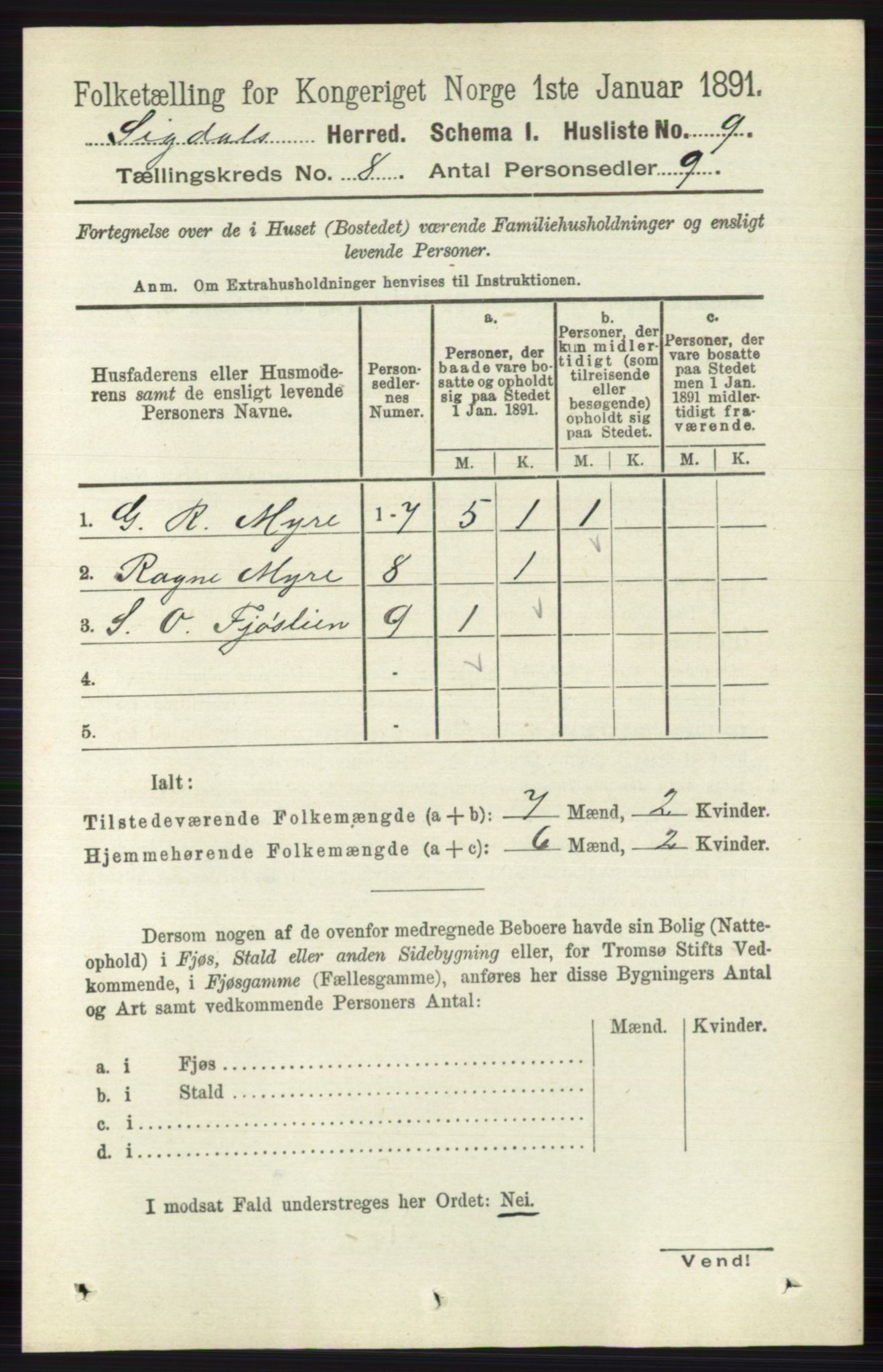 RA, 1891 census for 0621 Sigdal, 1891, p. 3109