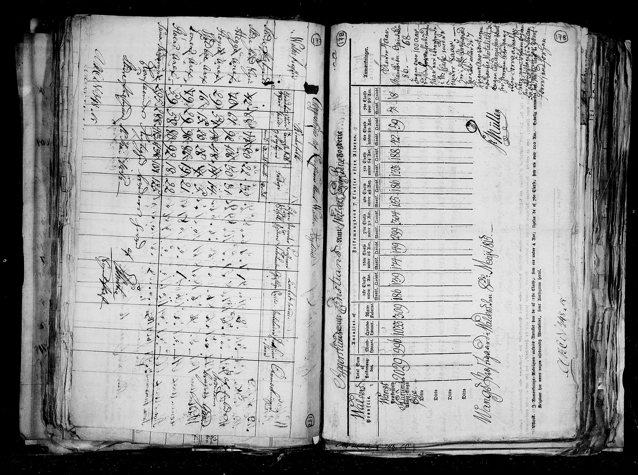 RA, Census 1815, vol. 1: Akershus stift and Kristiansand stift, 1815, p. 128