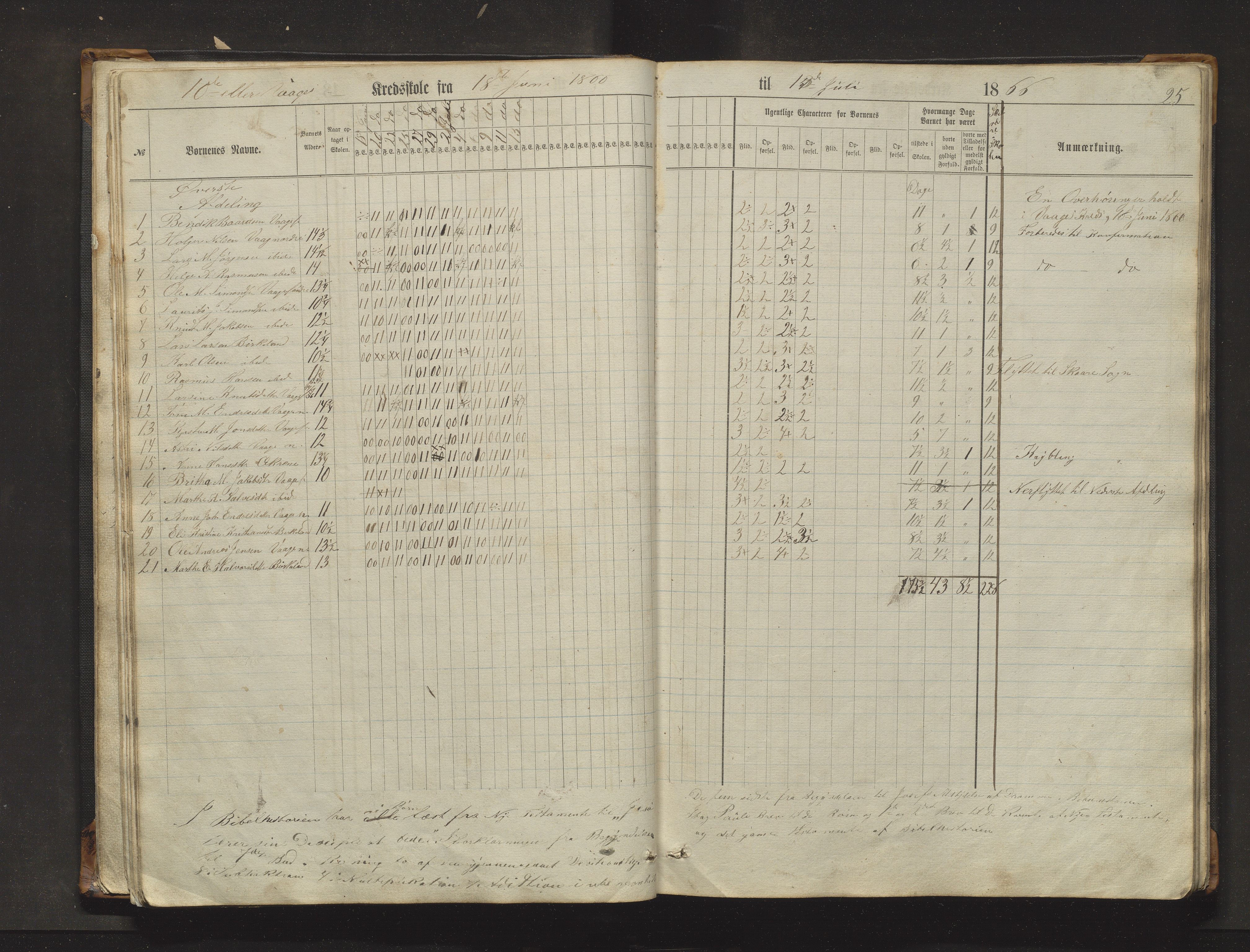 Sveio kommune. Barneskulane, IKAH/1216-231/F/Fa/L0017: Skuleprotokoll for Eilerås, Våge, Nordre Våge og Eilerås krinsskular, 1862-1874, p. 25