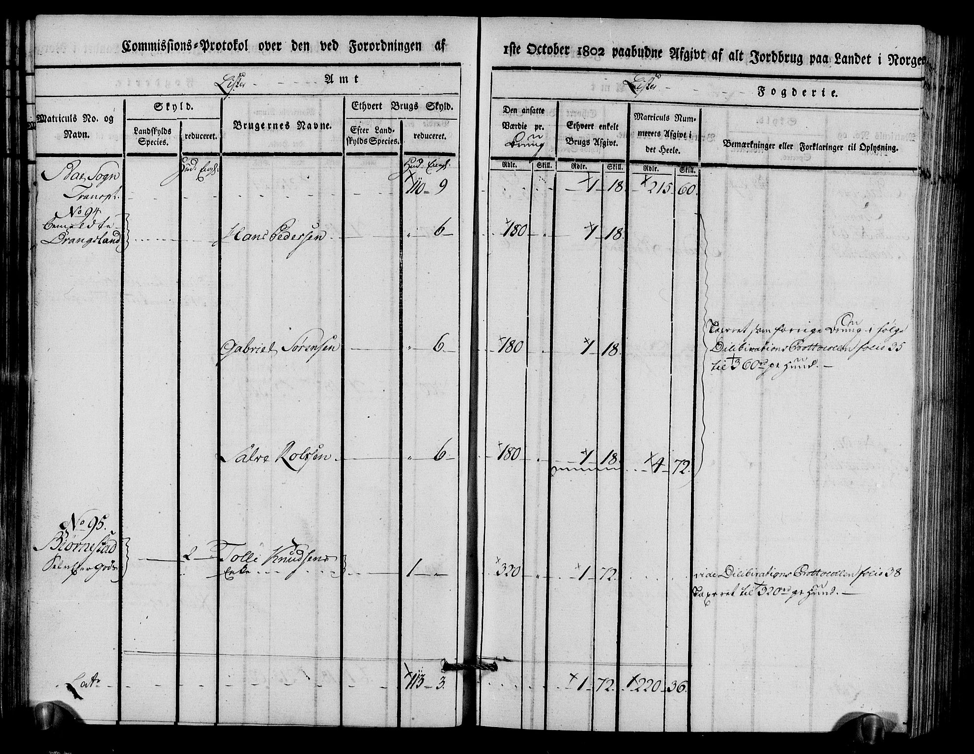Rentekammeret inntil 1814, Realistisk ordnet avdeling, AV/RA-EA-4070/N/Ne/Nea/L0094: Lista fogderi. Kommisjonsprotokoll "Nr. 3", for Å, Austad, Hægebostad, Eiken, Grindheim og Bjelland sogn, 1803, p. 36