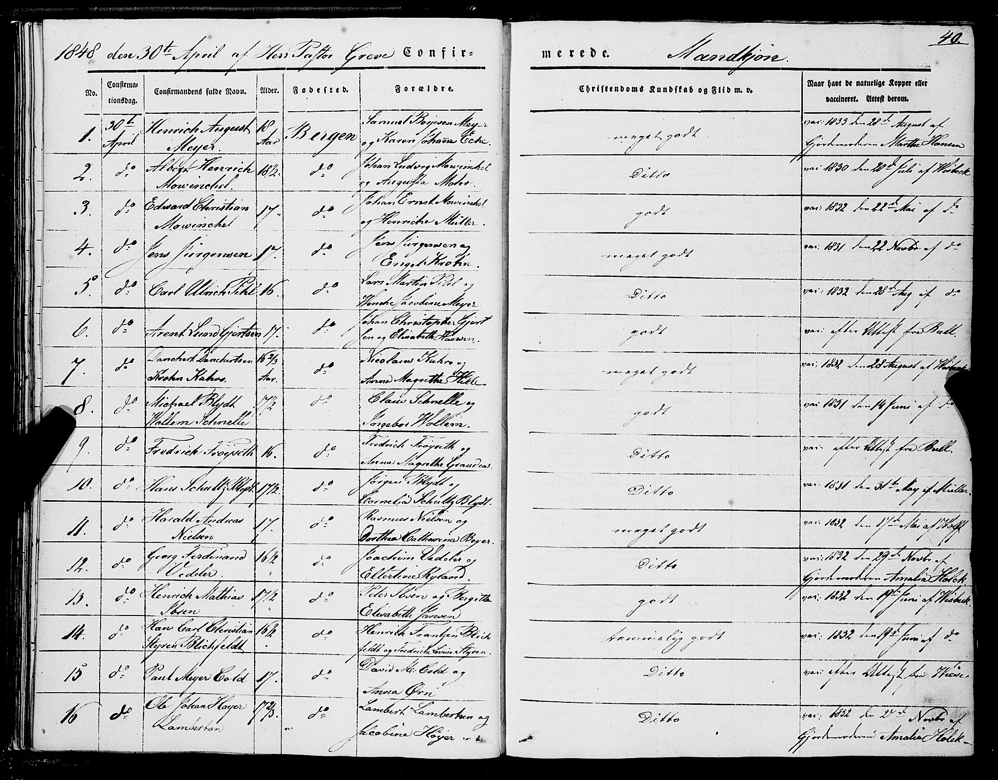 Domkirken sokneprestembete, SAB/A-74801/H/Haa/L0027: Parish register (official) no. C 2, 1841-1852, p. 40
