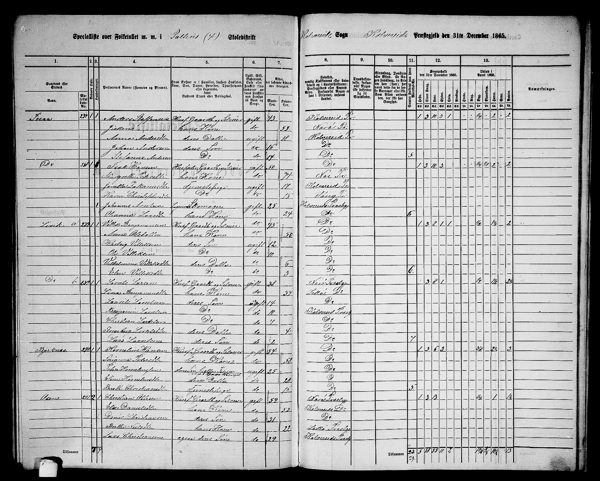 RA, 1865 census for Kolvereid, 1865, p. 79