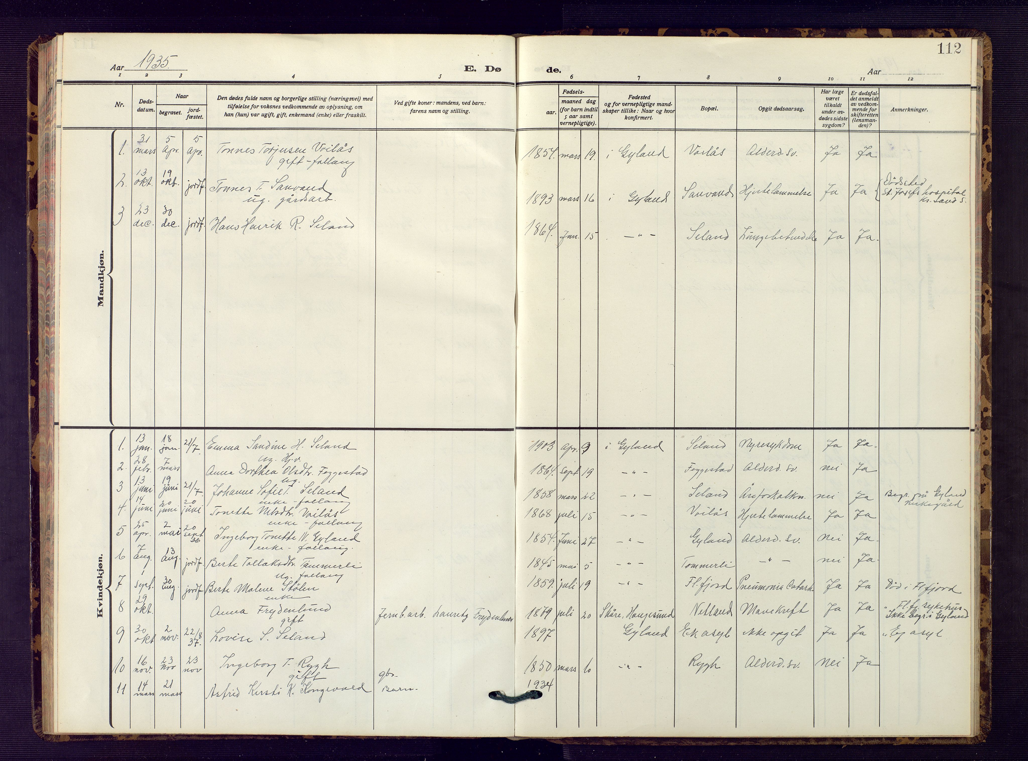 Bakke sokneprestkontor, AV/SAK-1111-0002/F/Fb/Fbb/L0005: Parish register (copy) no. B 5, 1927-1947, p. 112