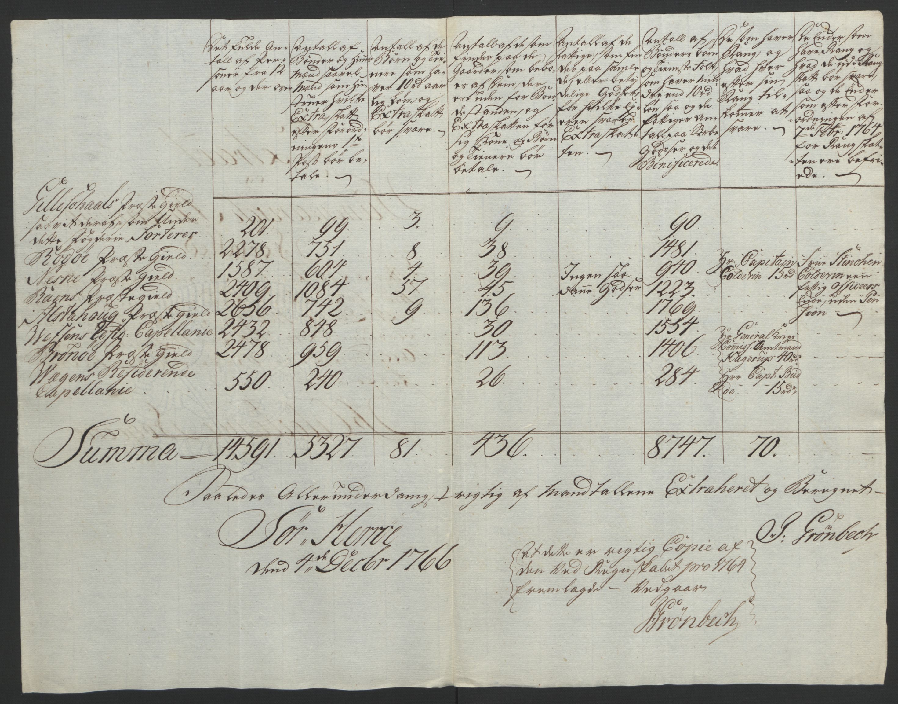 Rentekammeret inntil 1814, Reviderte regnskaper, Fogderegnskap, AV/RA-EA-4092/R65/L4573: Ekstraskatten Helgeland, 1762-1772, p. 311