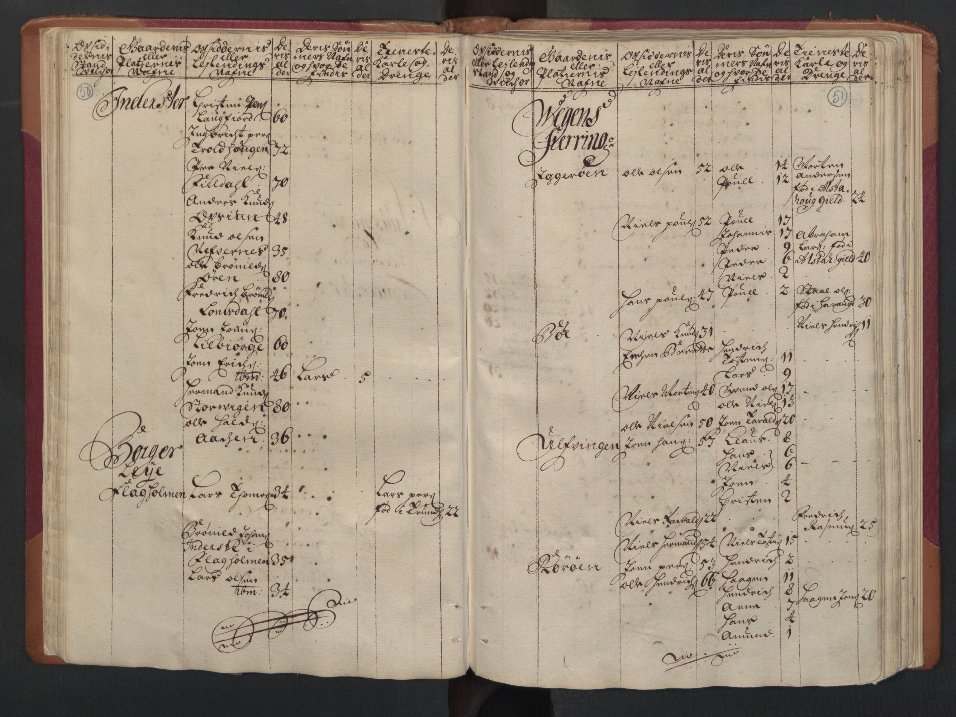 RA, Census (manntall) 1701, no. 16: Helgeland fogderi, 1701, p. 50-51