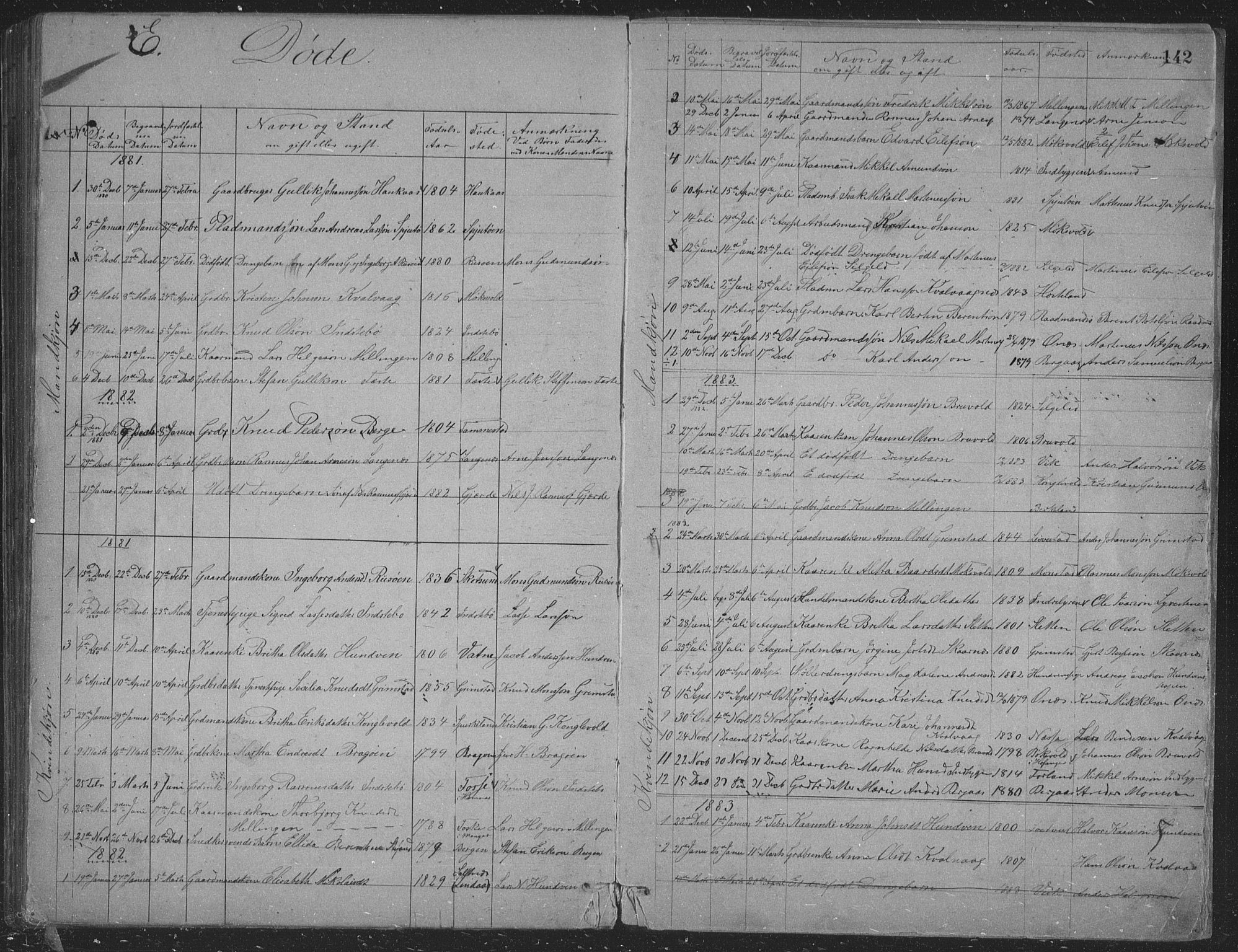 Alversund Sokneprestembete, SAB/A-73901/H/Ha/Hab: Parish register (copy) no. B 3, 1881-1896, p. 142