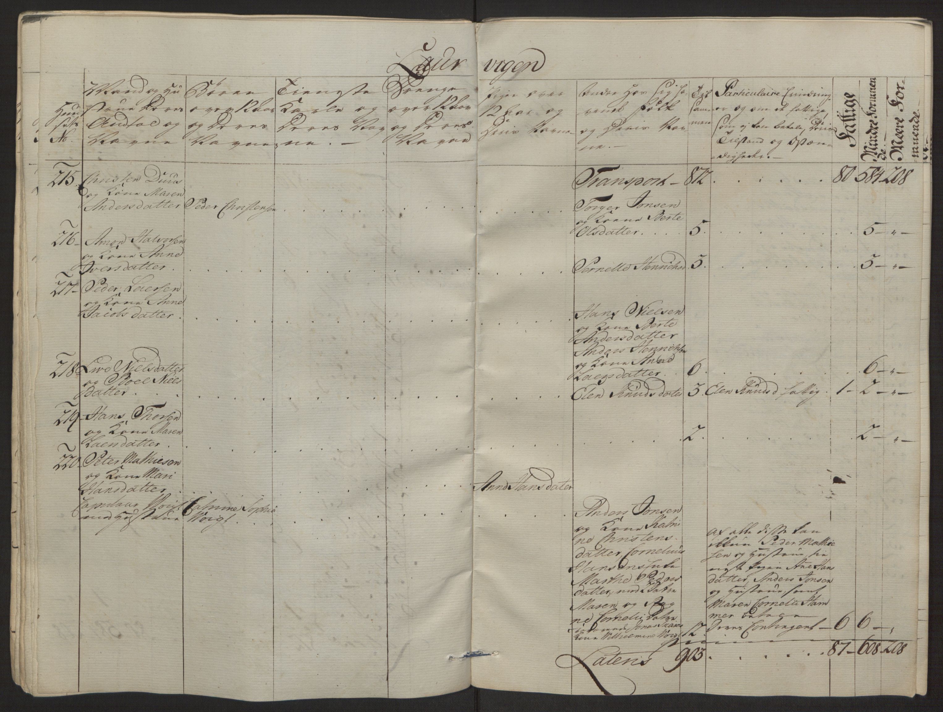 Rentekammeret inntil 1814, Reviderte regnskaper, Byregnskaper, AV/RA-EA-4066/R/Ri/L0183/0001: [I4] Kontribusjonsregnskap / Ekstraskatt, 1762-1768, p. 39