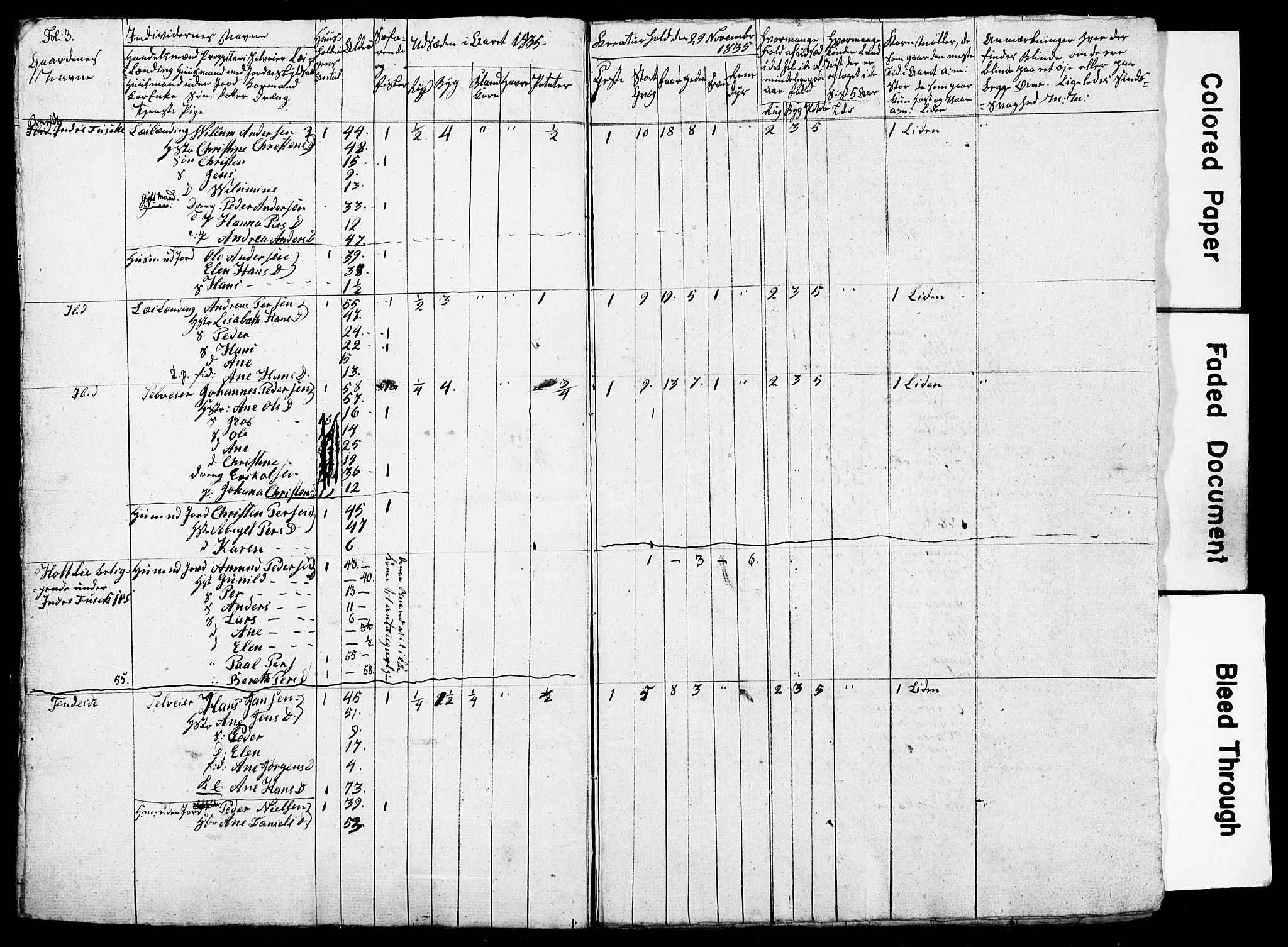 , Census 1835 for Skjerstad, 1835, p. 65