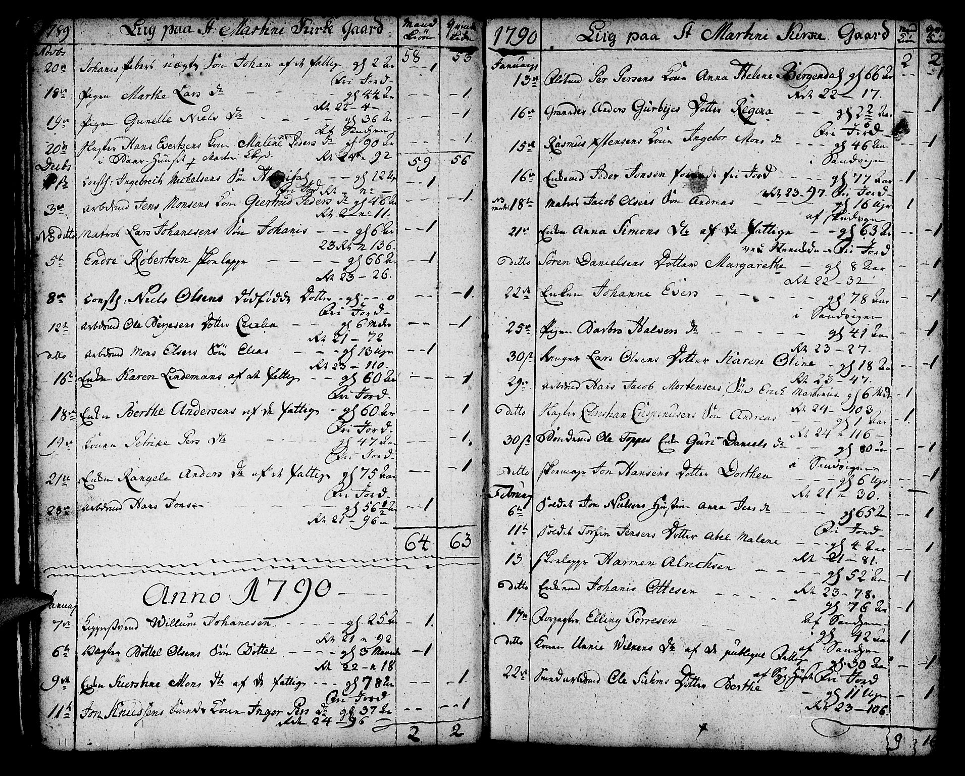 Korskirken sokneprestembete, SAB/A-76101/H/Haa/L0012: Parish register (official) no. A 12, 1786-1832, p. 15
