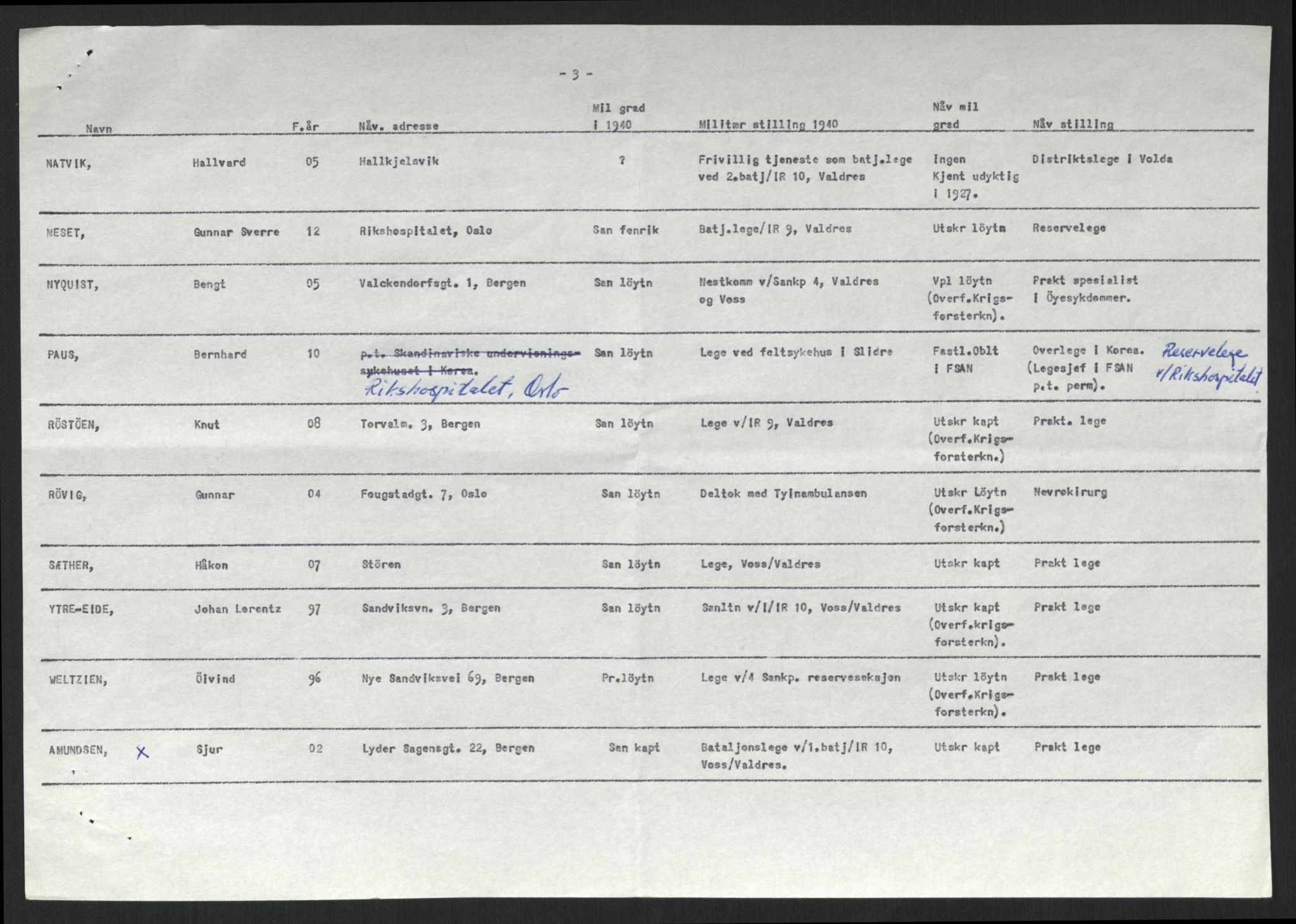 Forsvaret, Forsvarets krigshistoriske avdeling, AV/RA-RAFA-2017/Y/Yb/L0099: II-C-11-400  -  4. Divisjon., 1940, p. 594