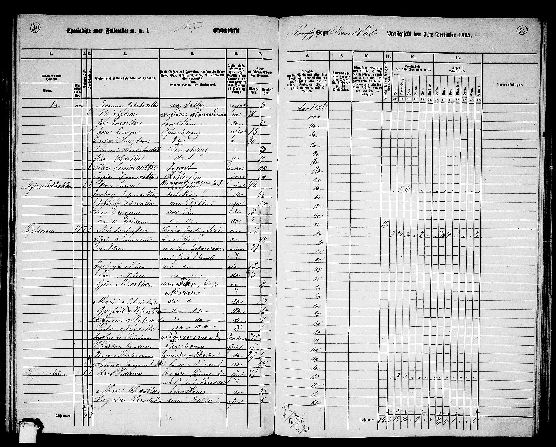 RA, 1865 census for Sunndal, 1865, p. 34