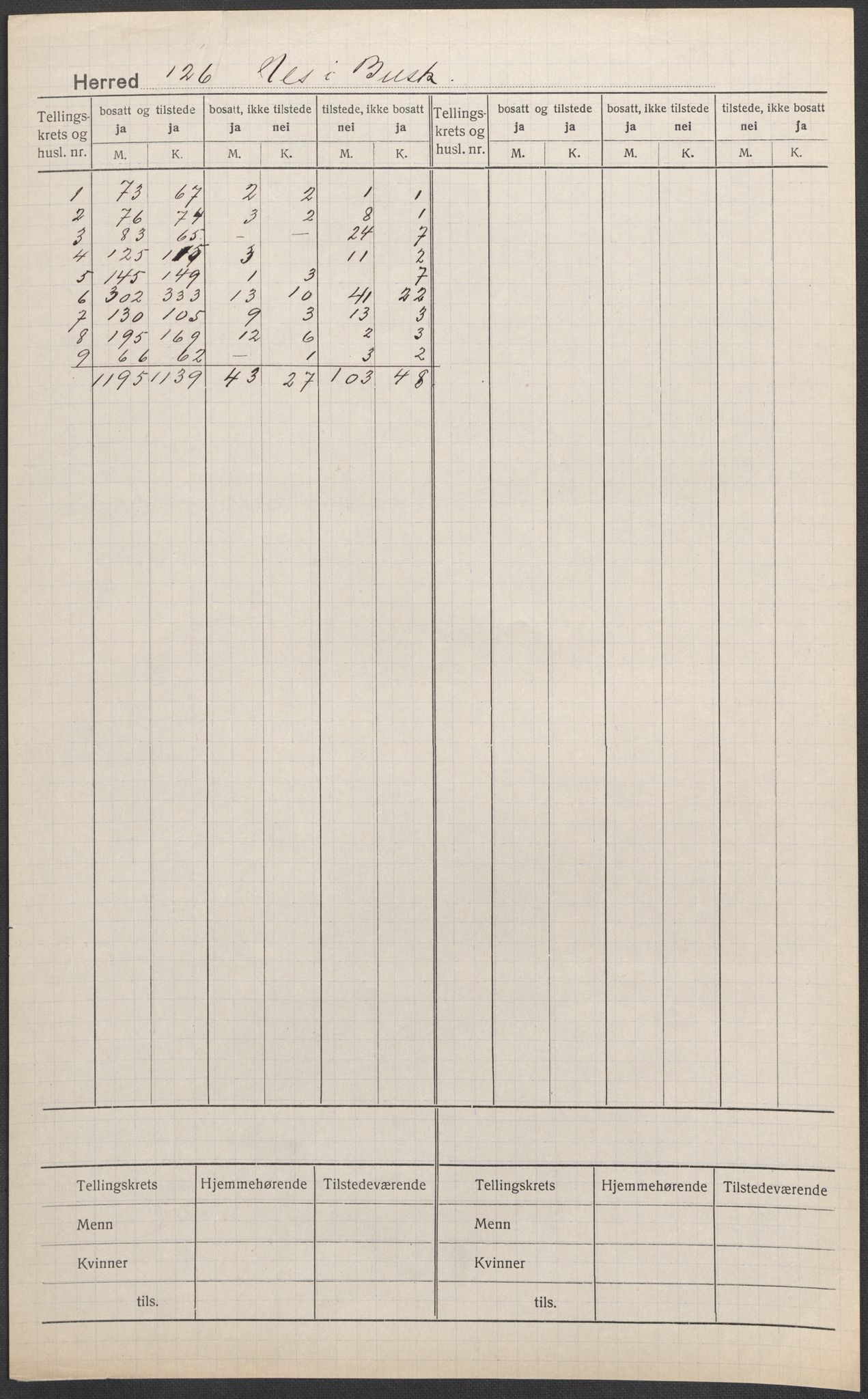 SAKO, 1920 census for Nes (Buskerud), 1920, p. 1