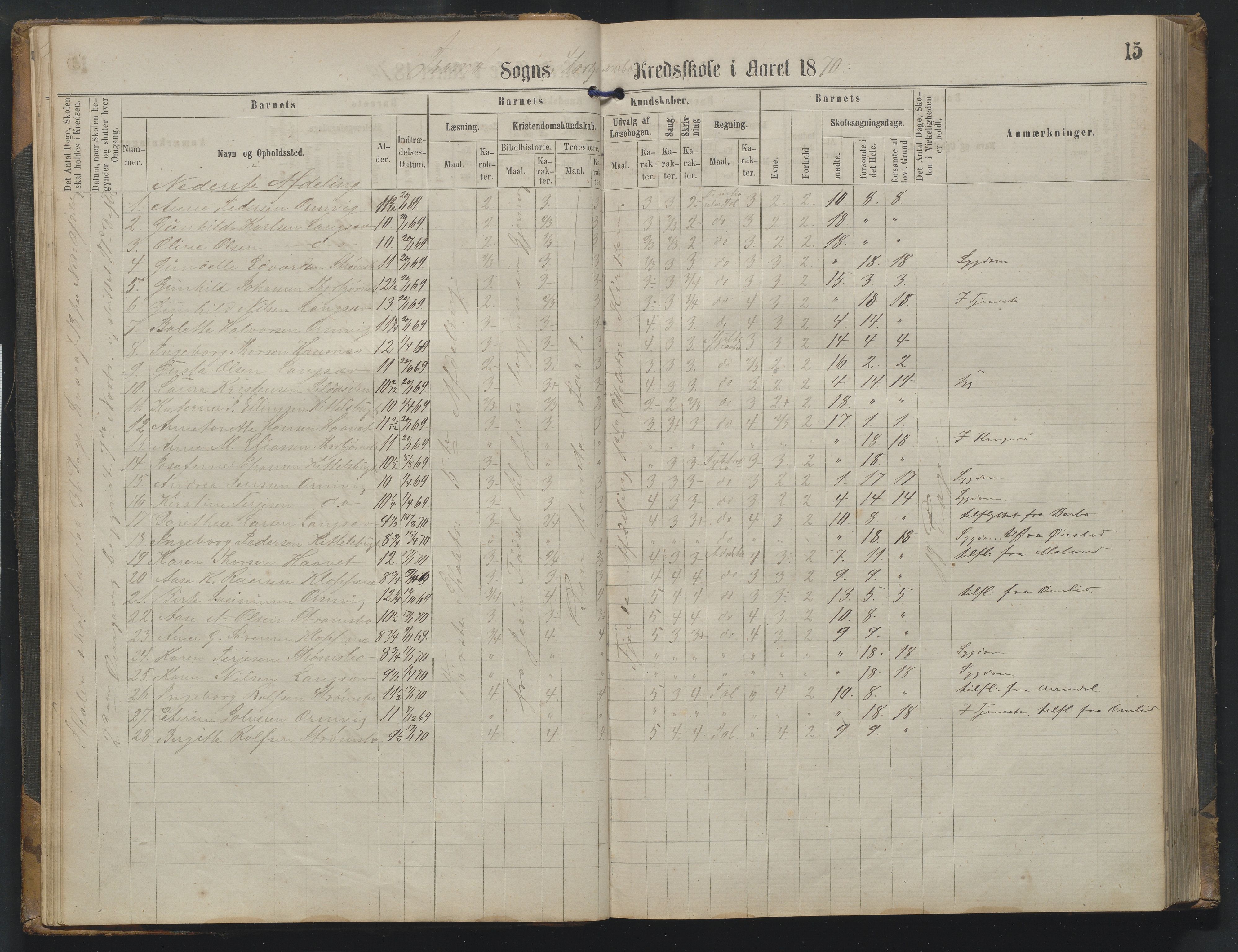 Arendal kommune, Katalog I, AAKS/KA0906-PK-I/07/L0342: Protokoll Torbjørnsbu skole, 1869-1890, p. 15