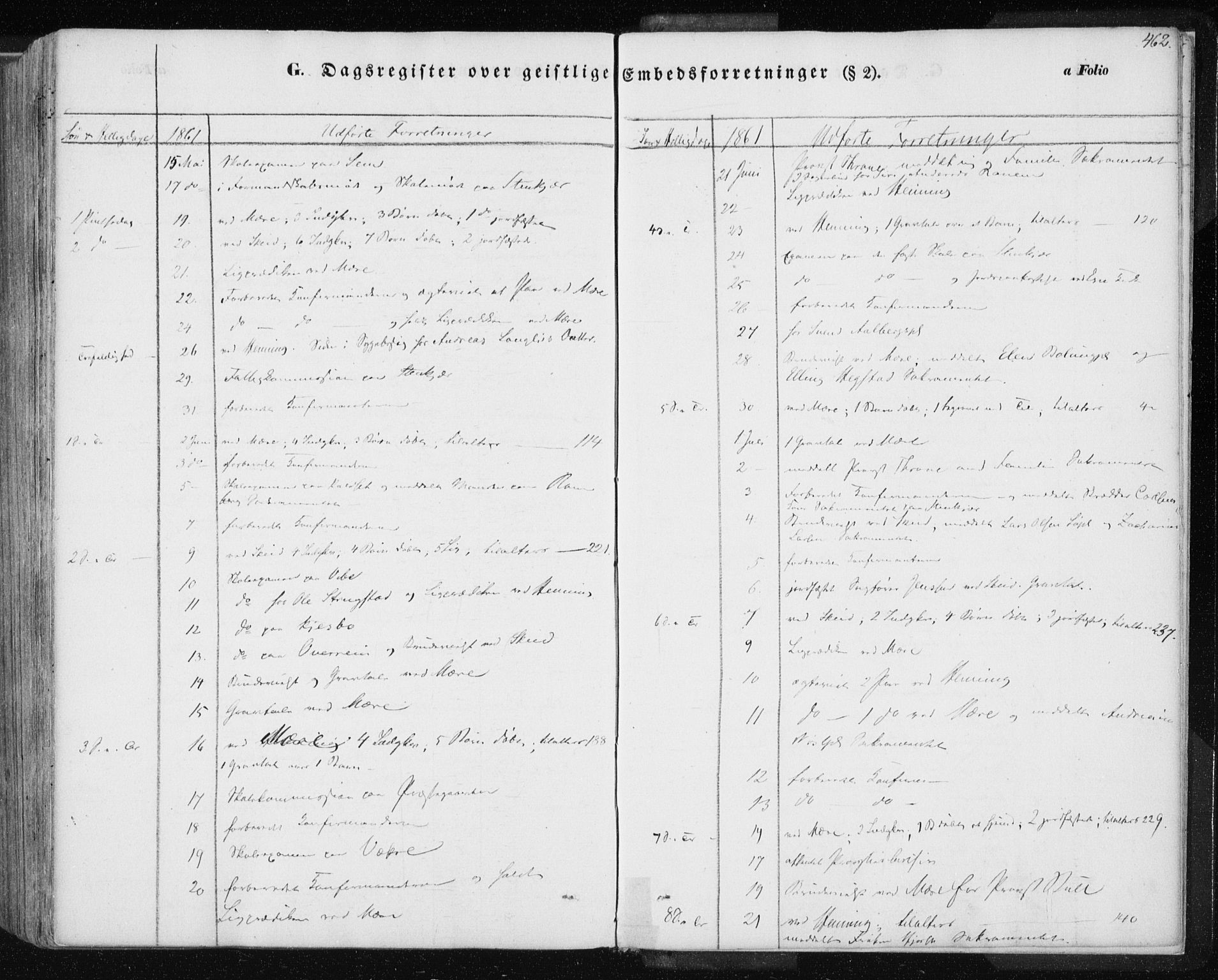 Ministerialprotokoller, klokkerbøker og fødselsregistre - Nord-Trøndelag, AV/SAT-A-1458/735/L0342: Parish register (official) no. 735A07 /1, 1849-1862, p. 462