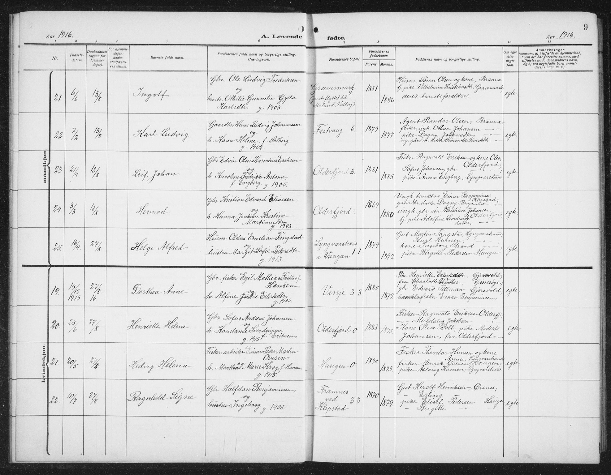 Ministerialprotokoller, klokkerbøker og fødselsregistre - Nordland, AV/SAT-A-1459/876/L1106: Parish register (copy) no. 876C05, 1915-1942, p. 9