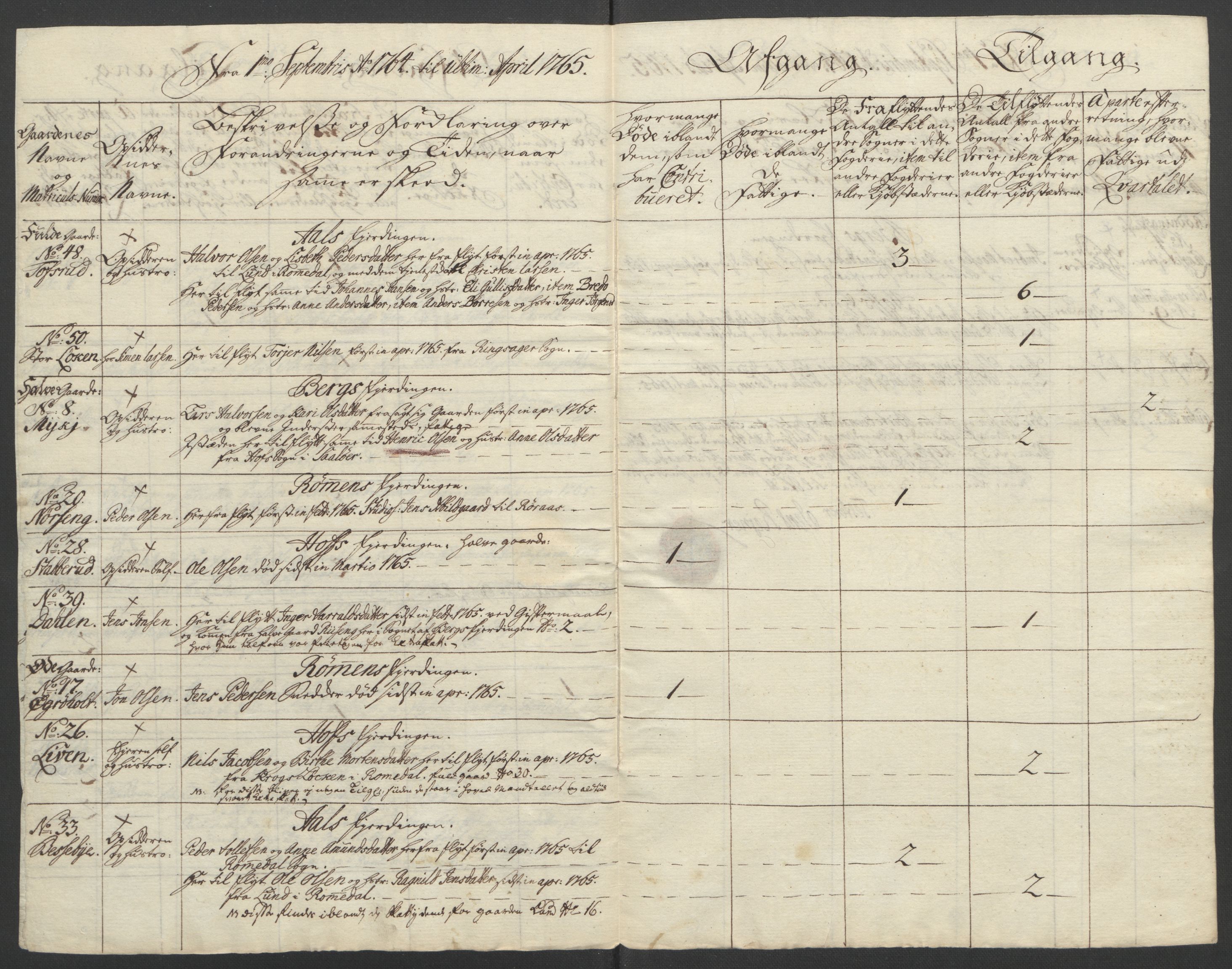 Rentekammeret inntil 1814, Reviderte regnskaper, Fogderegnskap, AV/RA-EA-4092/R16/L1148: Ekstraskatten Hedmark, 1764, p. 306