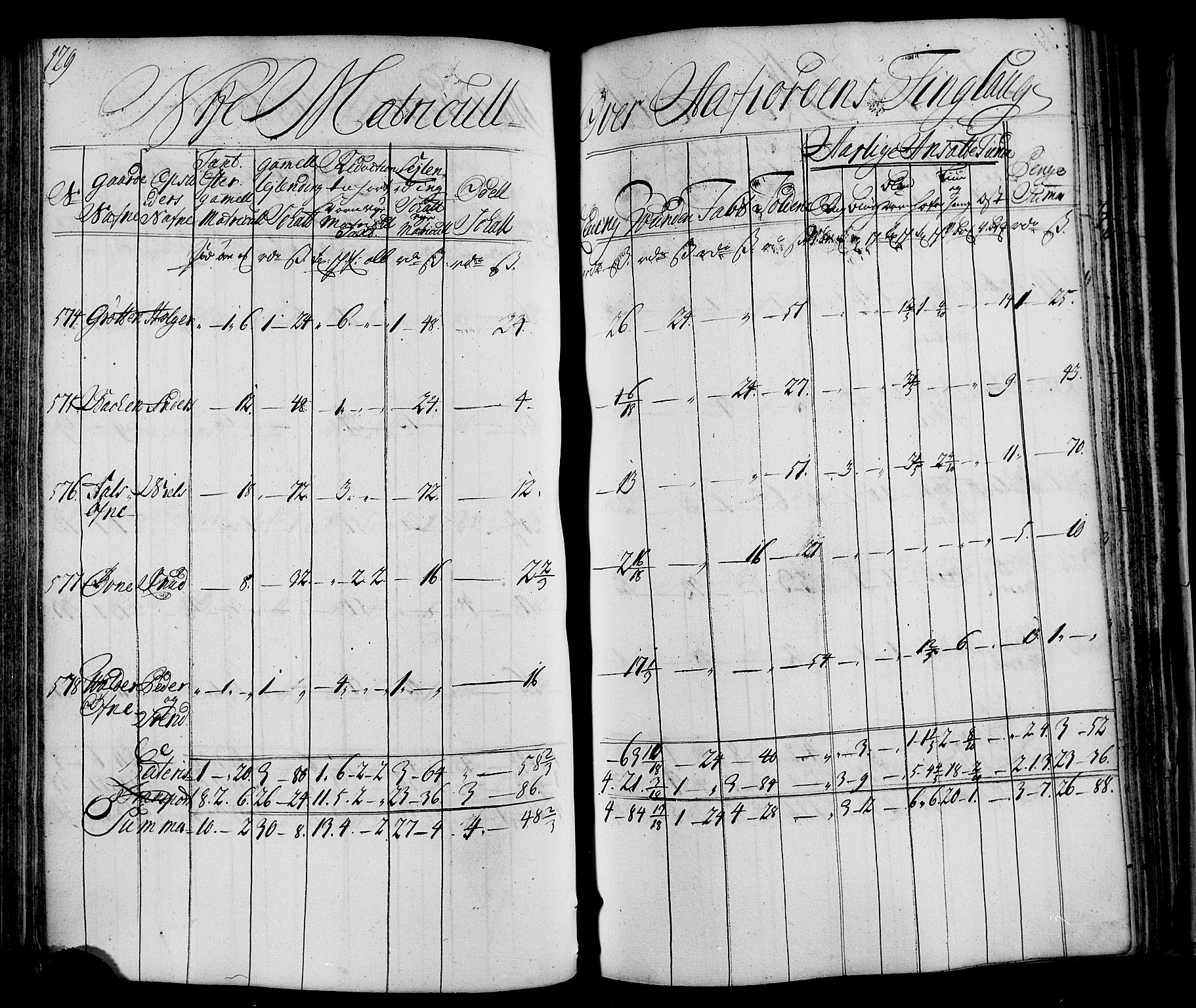 Rentekammeret inntil 1814, Realistisk ordnet avdeling, AV/RA-EA-4070/N/Nb/Nbf/L0163: Fosen matrikkelprotokoll, 1723, p. 130