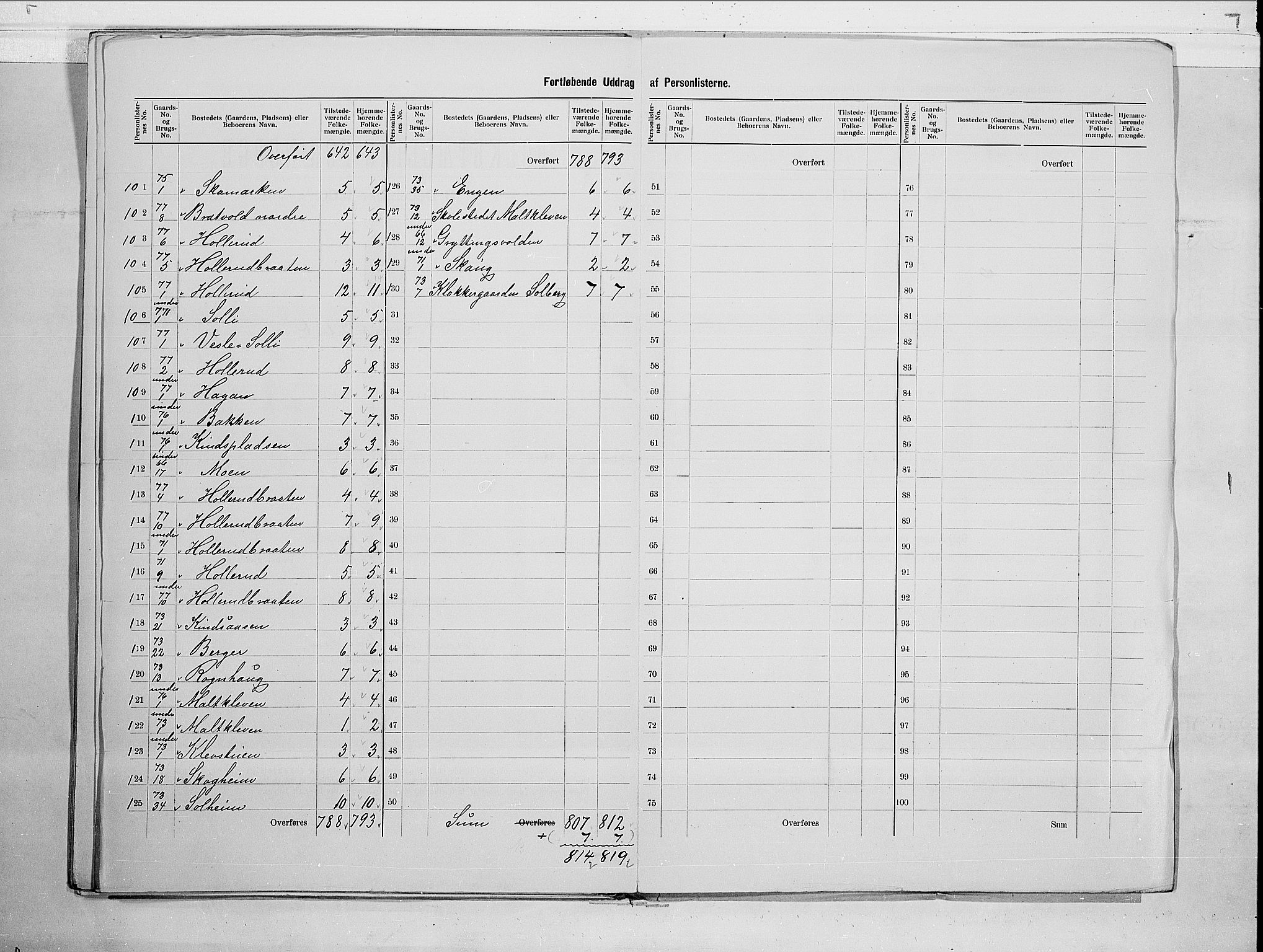 RA, 1900 census for Hole, 1900, p. 21