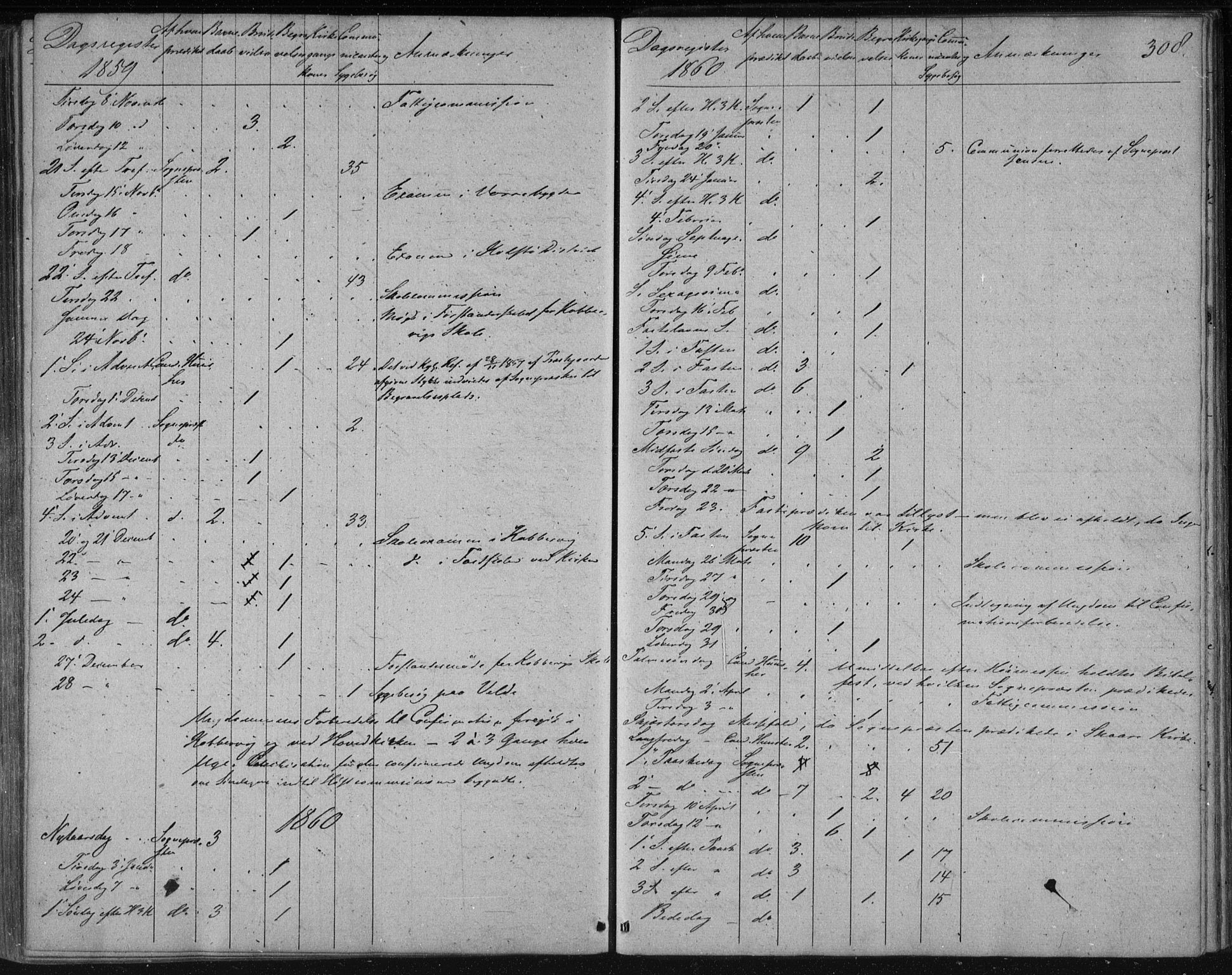 Avaldsnes sokneprestkontor, SAST/A -101851/H/Ha/Haa/L0009: Parish register (official) no. A 9, 1853-1865, p. 308