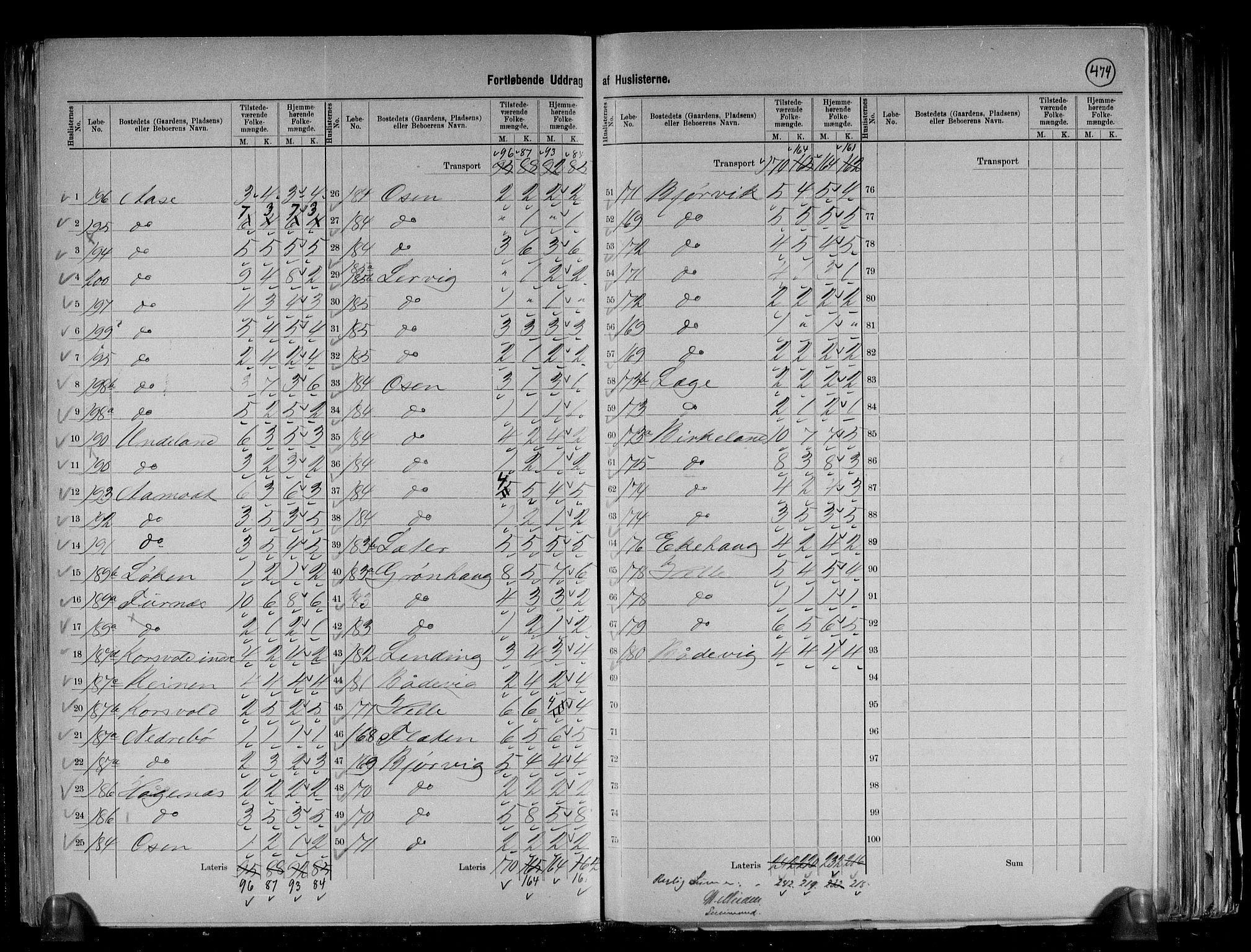 RA, 1891 census for 1430 Indre Holmedal, 1891, p. 29