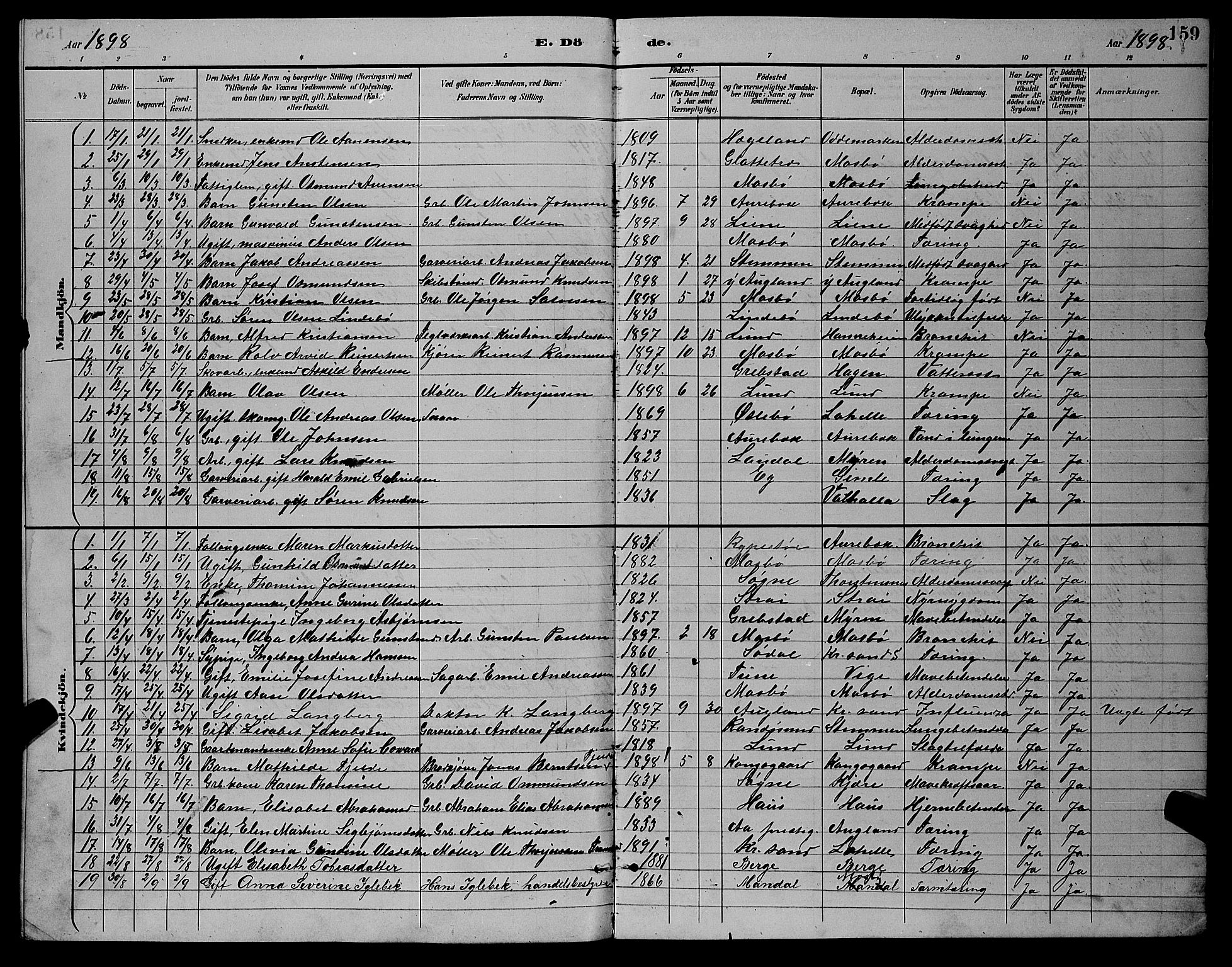 Oddernes sokneprestkontor, AV/SAK-1111-0033/F/Fb/Fba/L0008: Parish register (copy) no. B 8, 1887-1898, p. 159