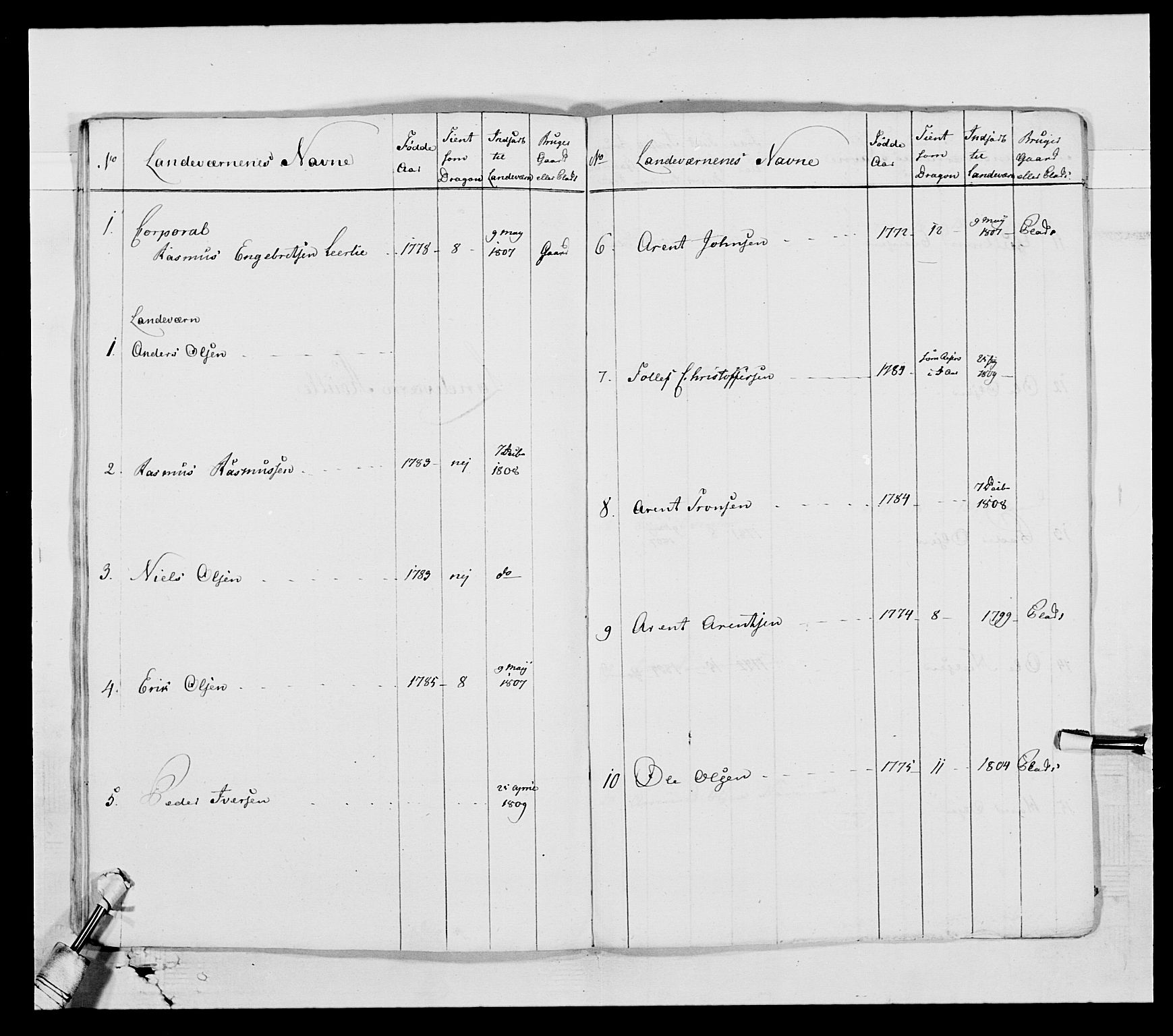 Generalitets- og kommissariatskollegiet, Det kongelige norske kommissariatskollegium, AV/RA-EA-5420/E/Eh/L0002b: Norske artilleribrigade, 1811, p. 26