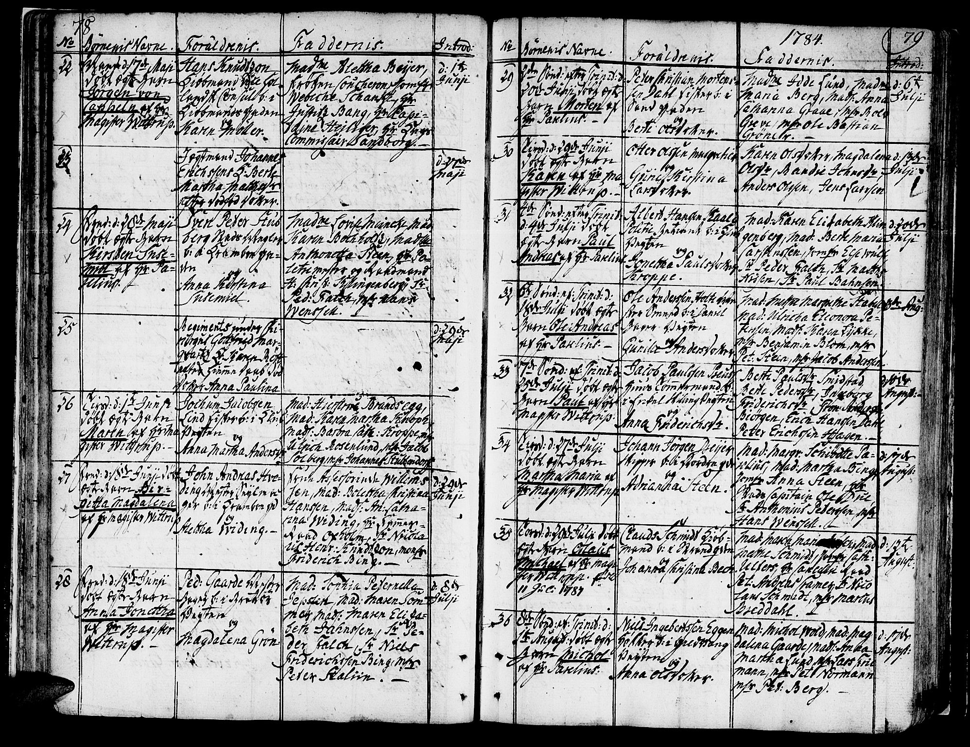 Ministerialprotokoller, klokkerbøker og fødselsregistre - Sør-Trøndelag, SAT/A-1456/602/L0104: Parish register (official) no. 602A02, 1774-1814, p. 78-79