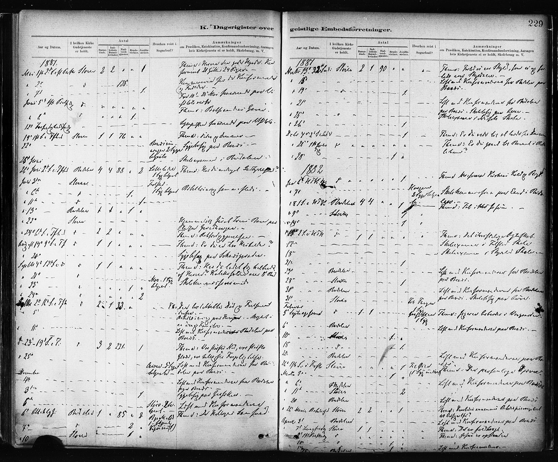 Ministerialprotokoller, klokkerbøker og fødselsregistre - Sør-Trøndelag, SAT/A-1456/687/L1002: Parish register (official) no. 687A08, 1878-1890, p. 229