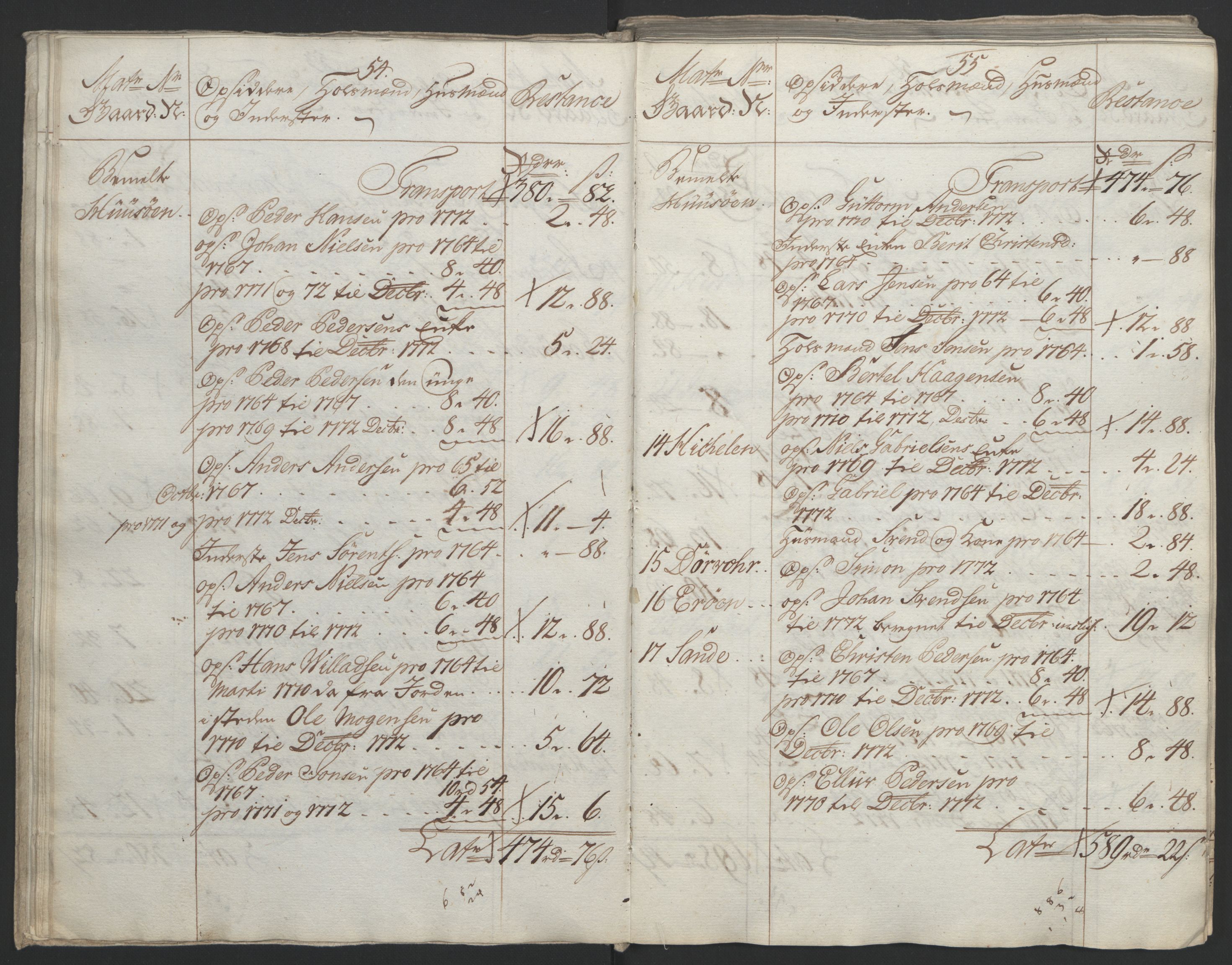 Rentekammeret inntil 1814, Reviderte regnskaper, Fogderegnskap, AV/RA-EA-4092/R65/L4573: Ekstraskatten Helgeland, 1762-1772, p. 471