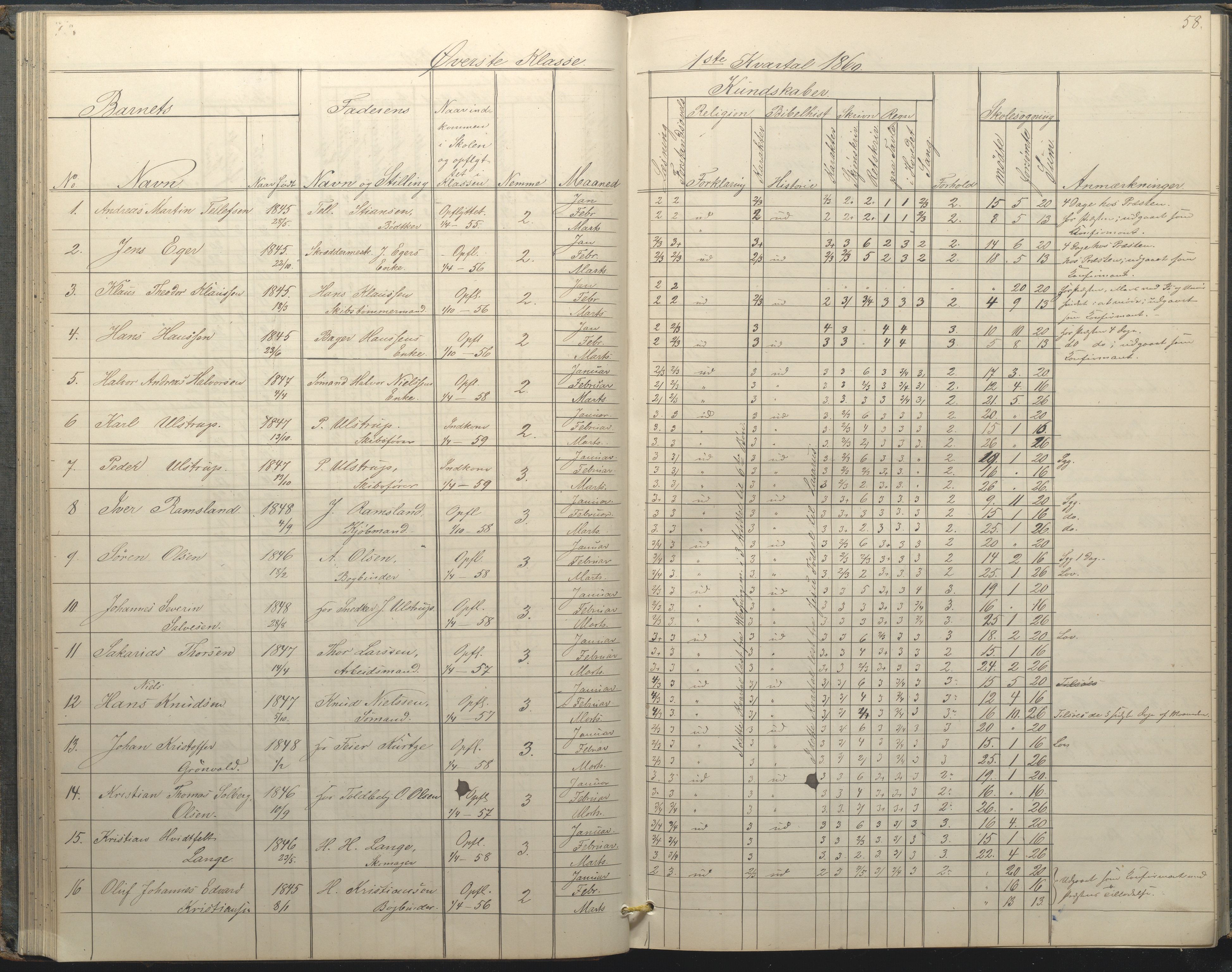 Arendal kommune, Katalog I, AAKS/KA0906-PK-I/07/L0034: Protokoll for øverste klasse, 1857-1865, p. 58