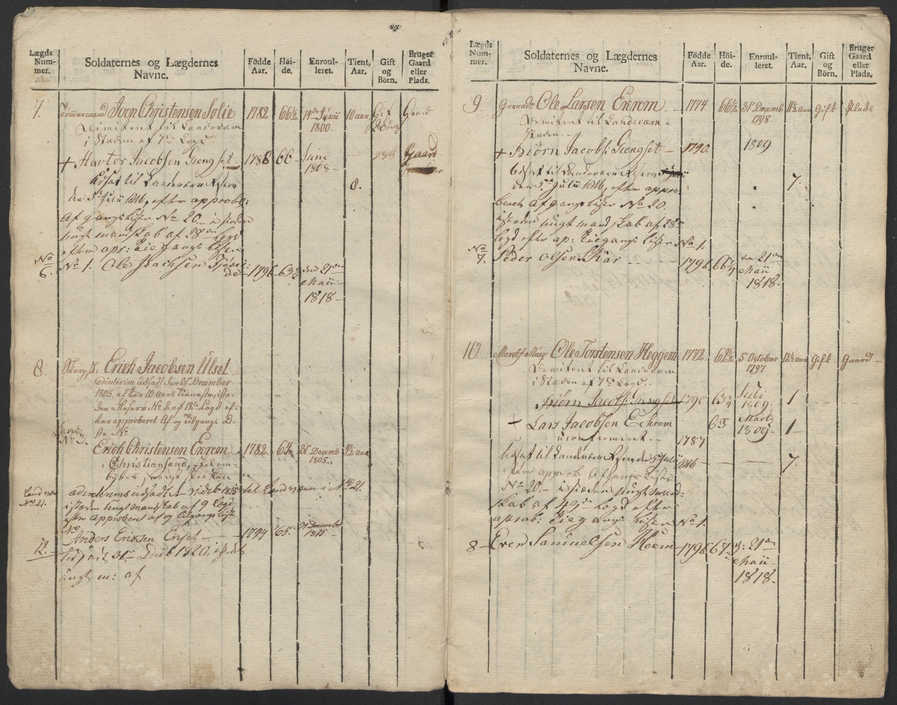 Generalitets- og kommissariatskollegiet, Det kongelige norske kommissariatskollegium, AV/RA-EA-5420/E/Eh/L0083b: 2. Trondheimske nasjonale infanteriregiment, 1810, p. 344