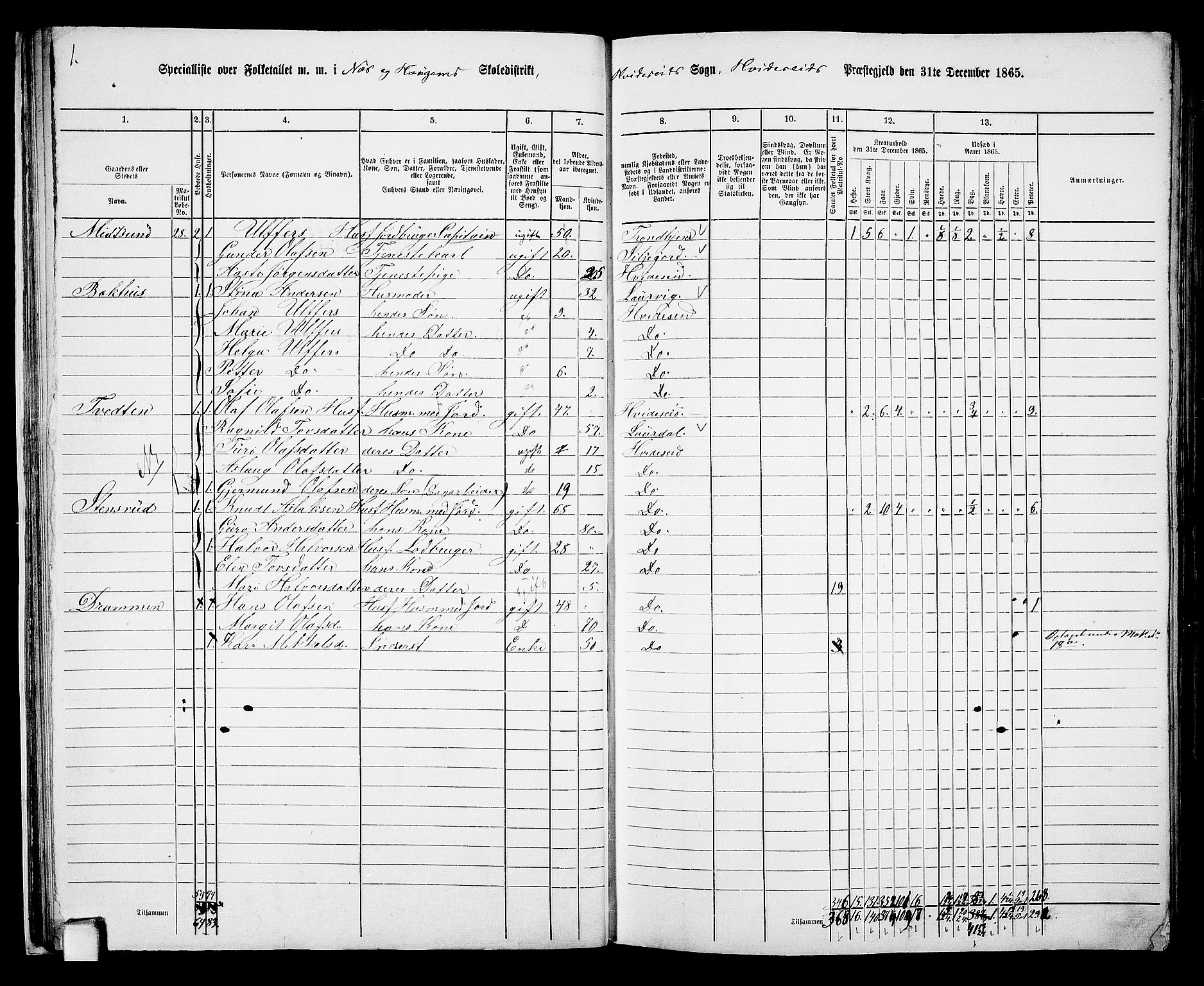 RA, 1865 census for Kviteseid, 1865, p. 25