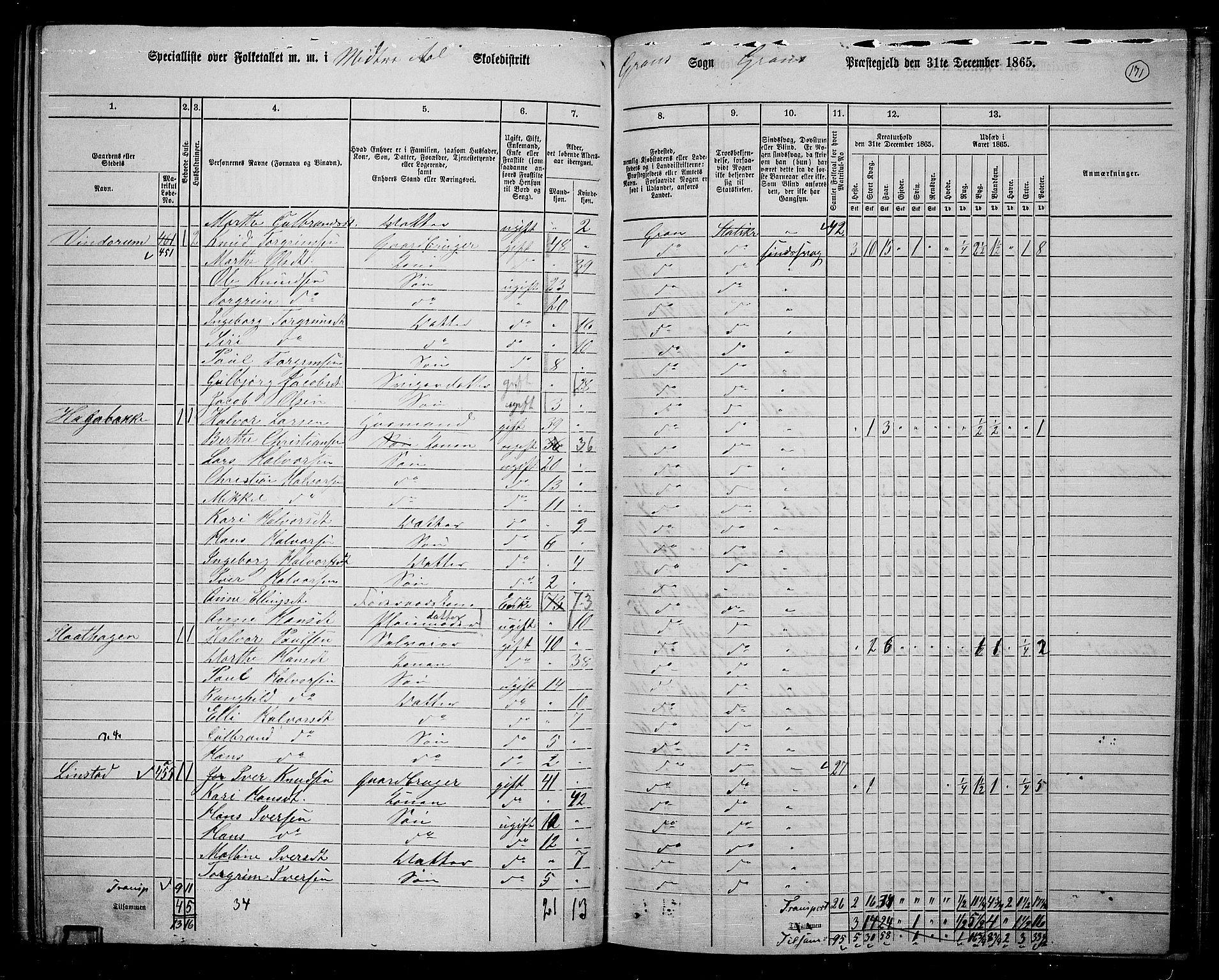 RA, 1865 census for Gran, 1865, p. 351