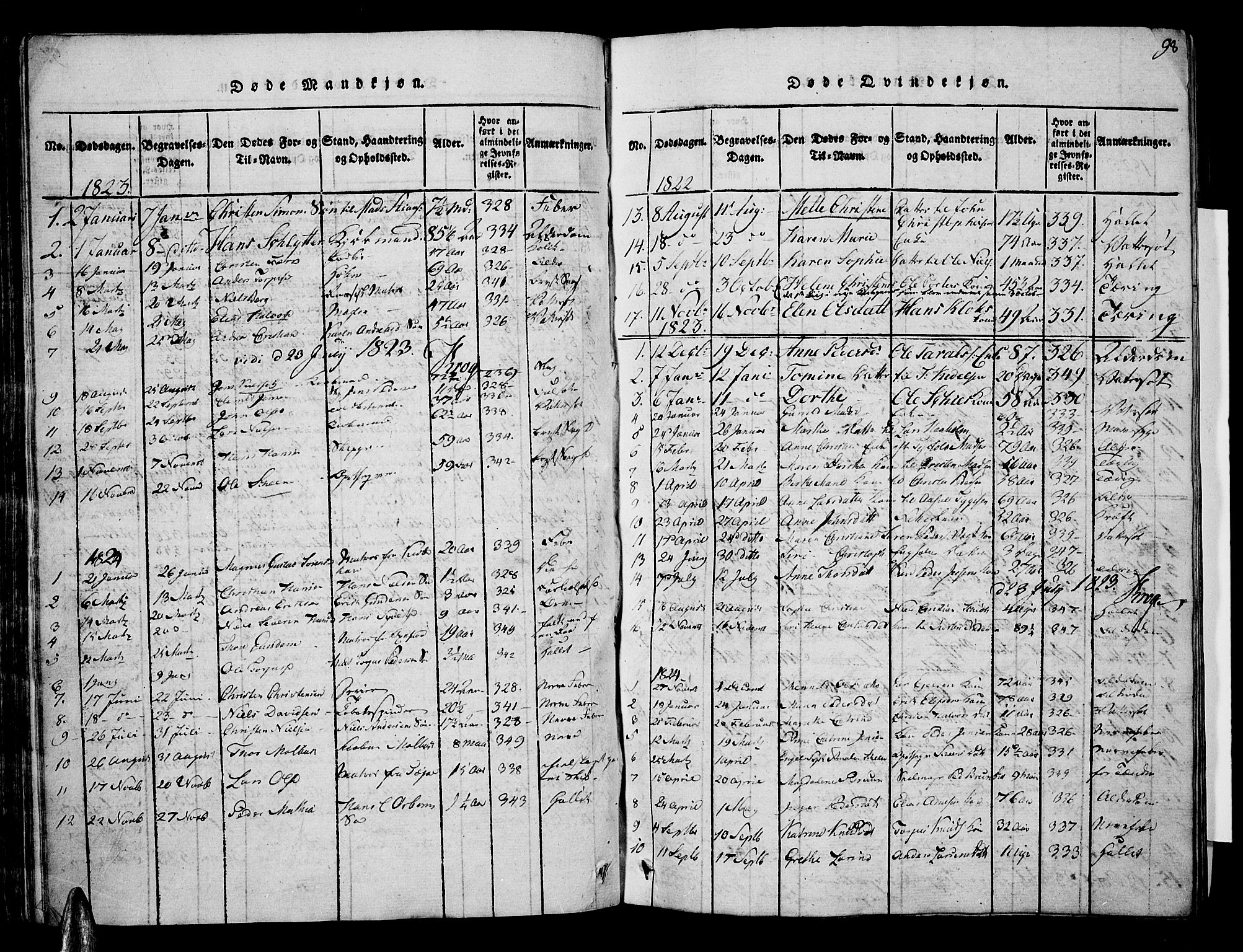 Risør sokneprestkontor, SAK/1111-0035/F/Fa/L0002: Parish register (official) no. A 2, 1815-1839, p. 98