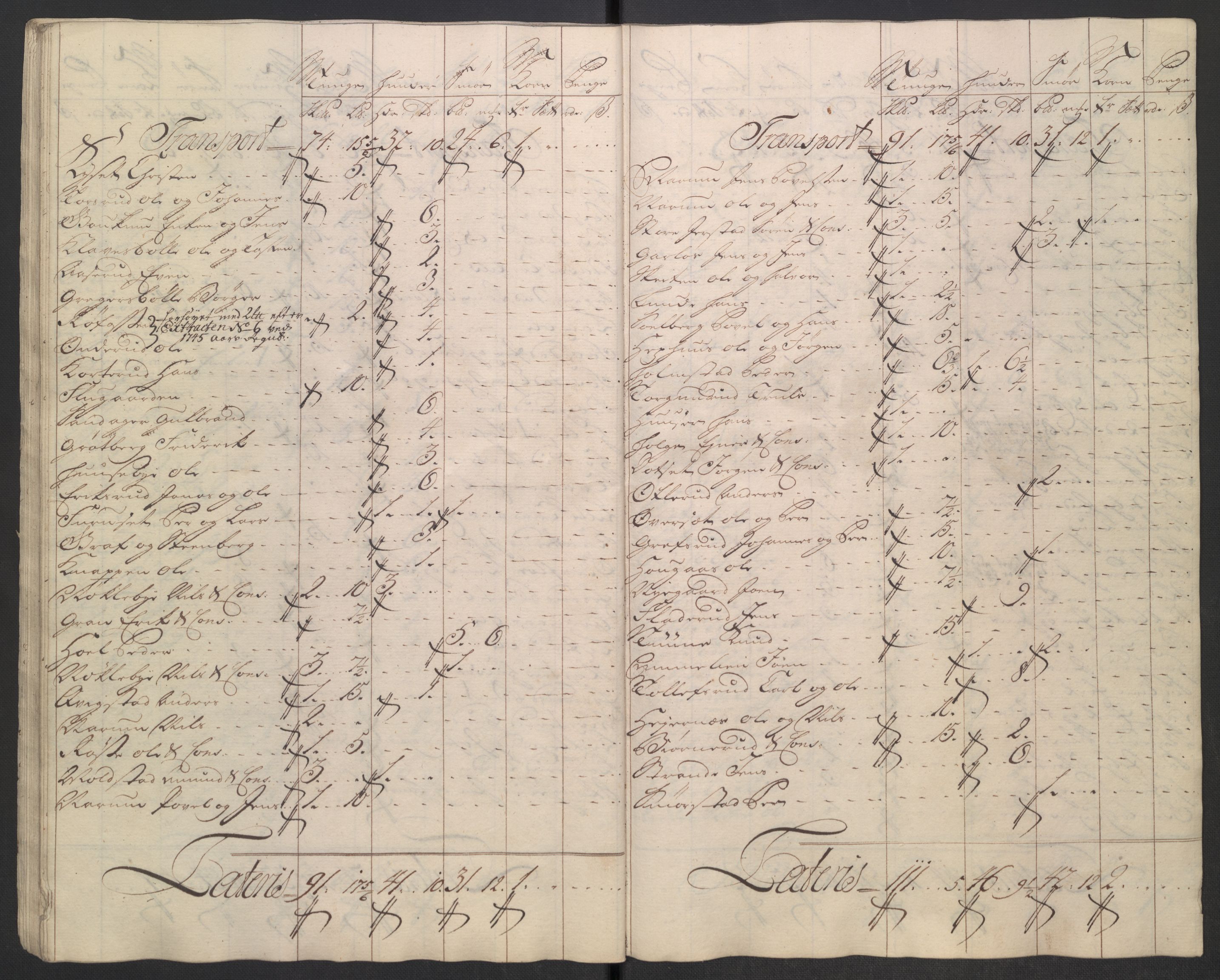 Rentekammeret inntil 1814, Reviderte regnskaper, Fogderegnskap, AV/RA-EA-4092/R18/L1346: Fogderegnskap Hadeland, Toten og Valdres, 1747-1748, p. 145