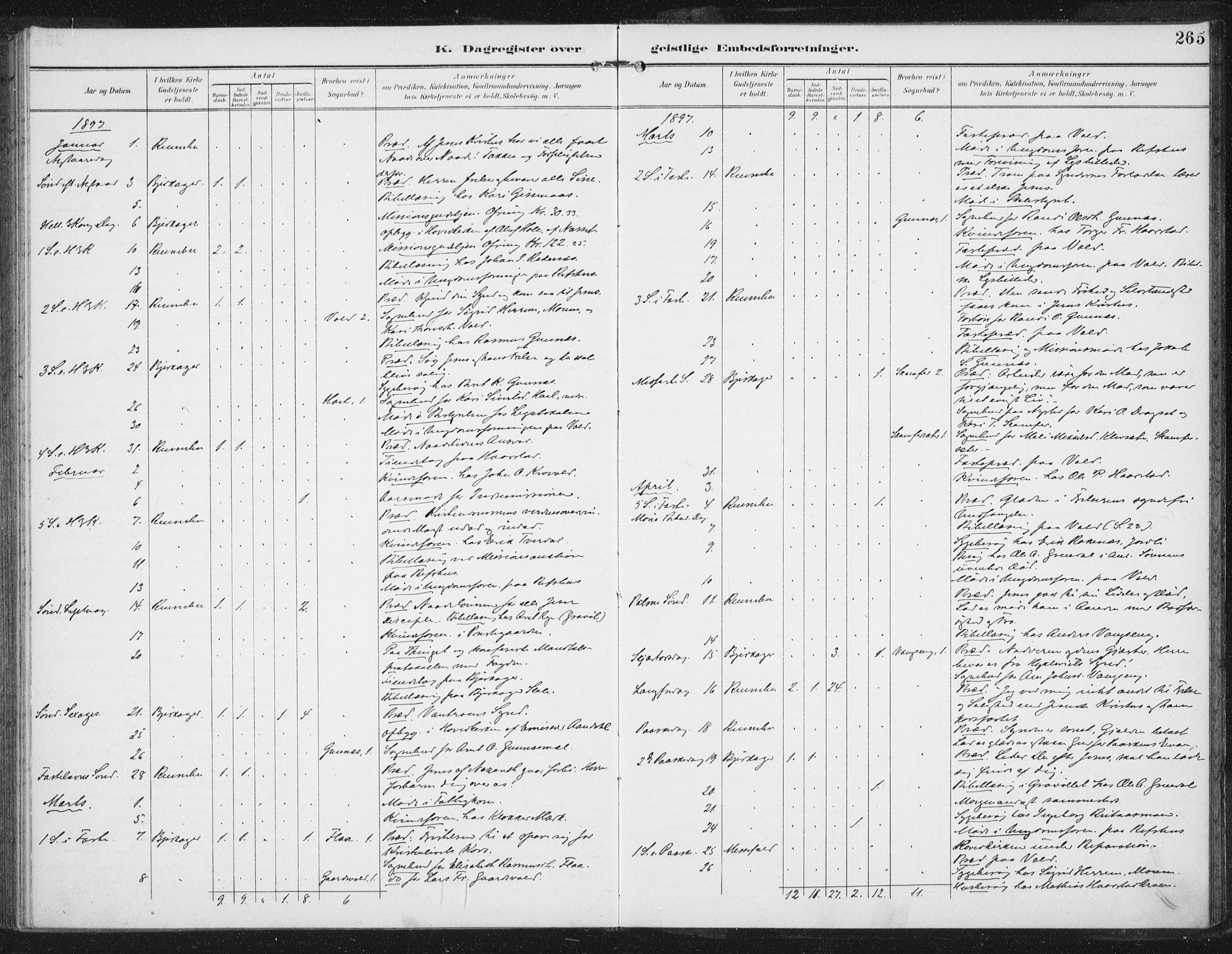 Ministerialprotokoller, klokkerbøker og fødselsregistre - Sør-Trøndelag, SAT/A-1456/674/L0872: Parish register (official) no. 674A04, 1897-1907, p. 265