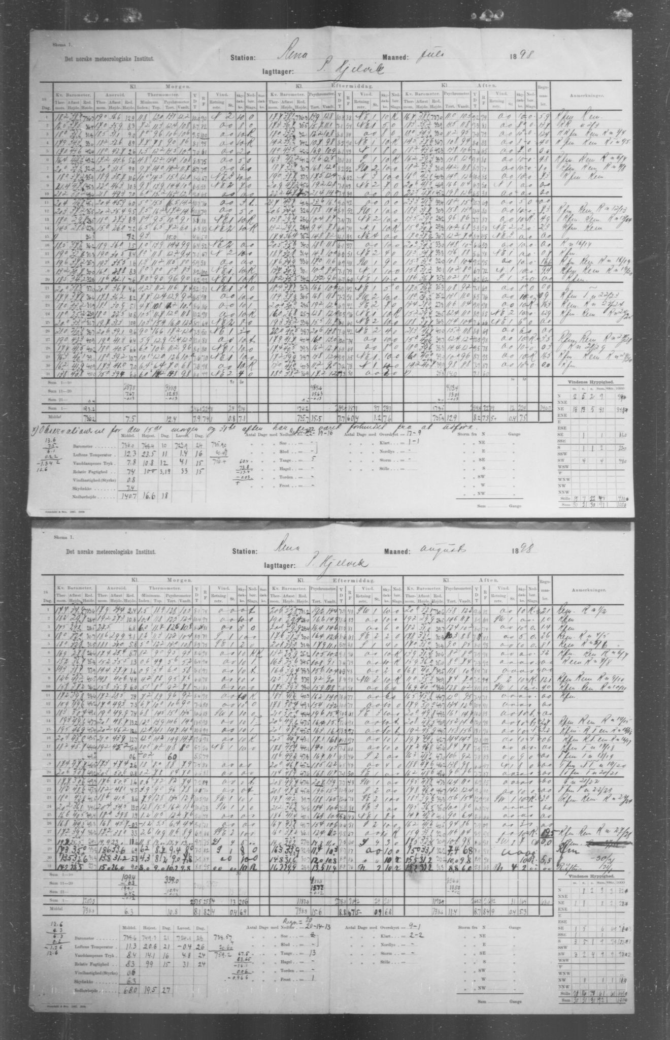 Det norske meteorologiske institutt, AV/RA-S-1570, 1869-1930, p. 128