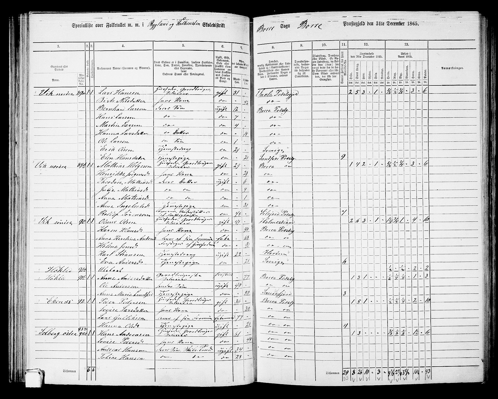 RA, 1865 census for Borre, 1865, p. 109