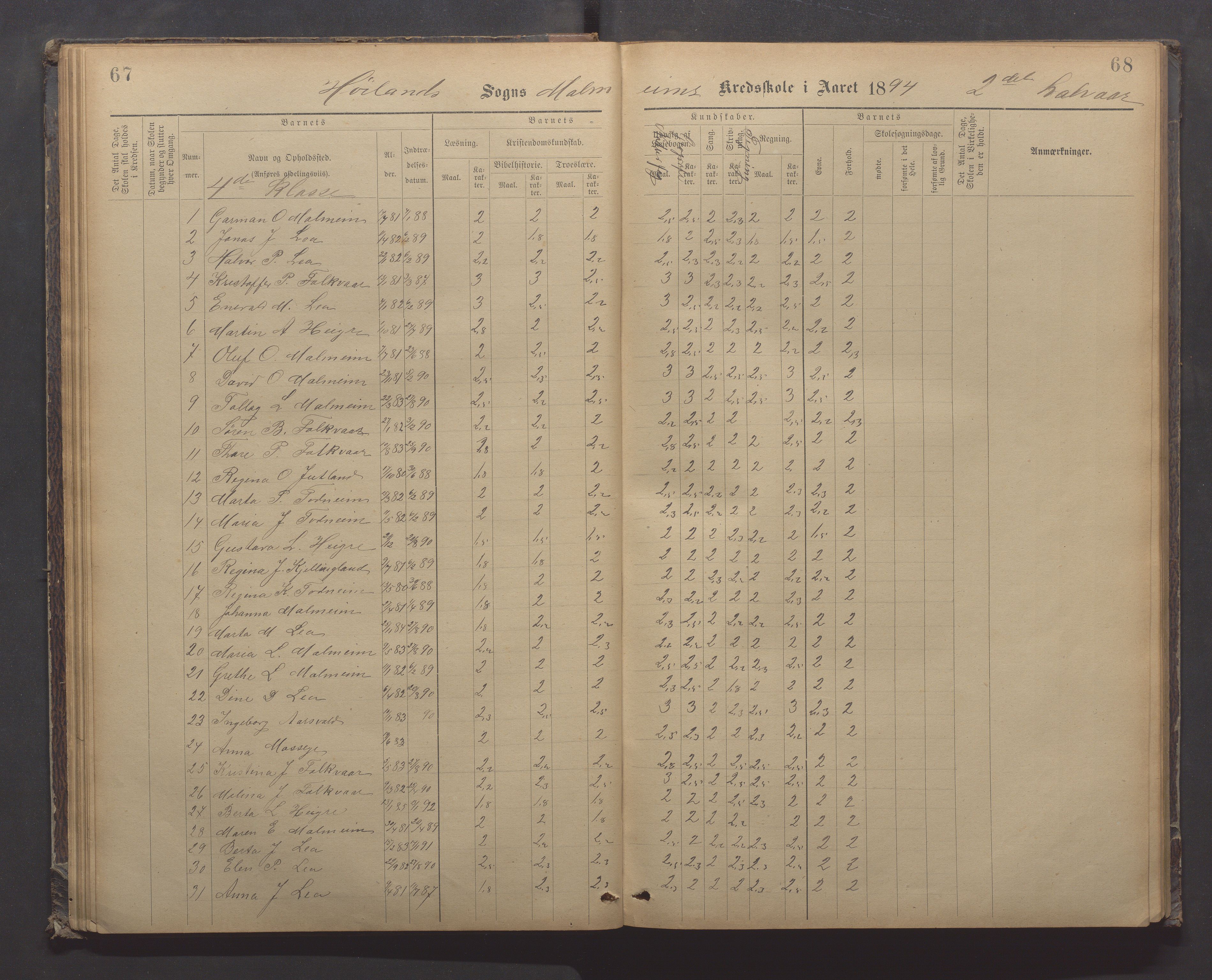 Høyland kommune - Malmheim skole, IKAR/K-100082/F/L0002: Skoleprotokoll, 1889-1909, p. 67-68