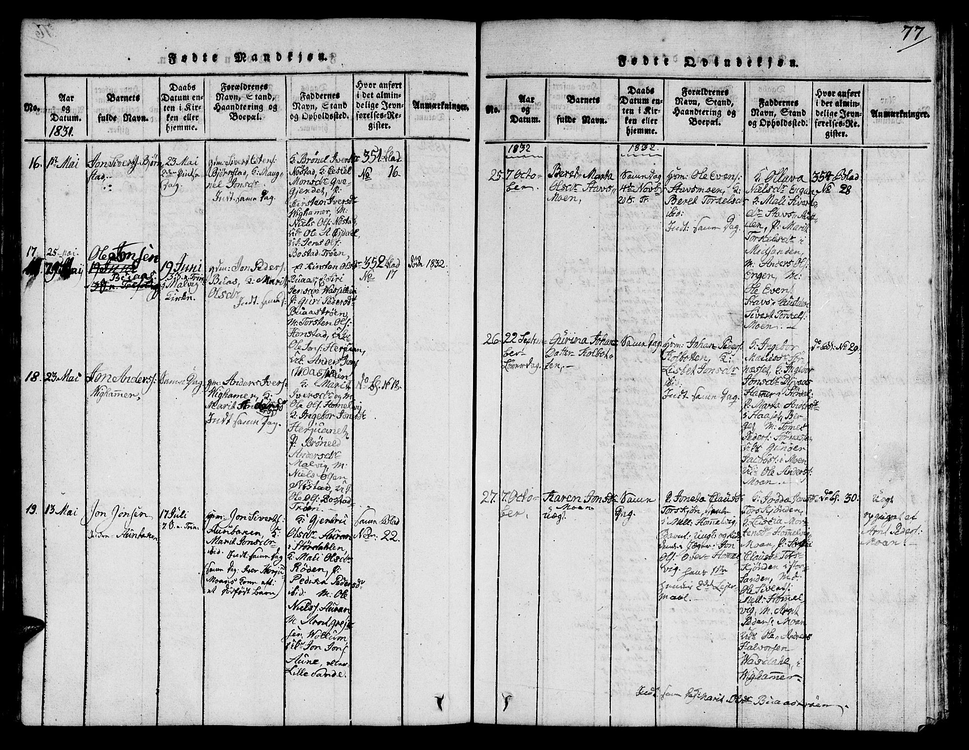 Ministerialprotokoller, klokkerbøker og fødselsregistre - Sør-Trøndelag, AV/SAT-A-1456/616/L0420: Parish register (copy) no. 616C03, 1817-1835, p. 77