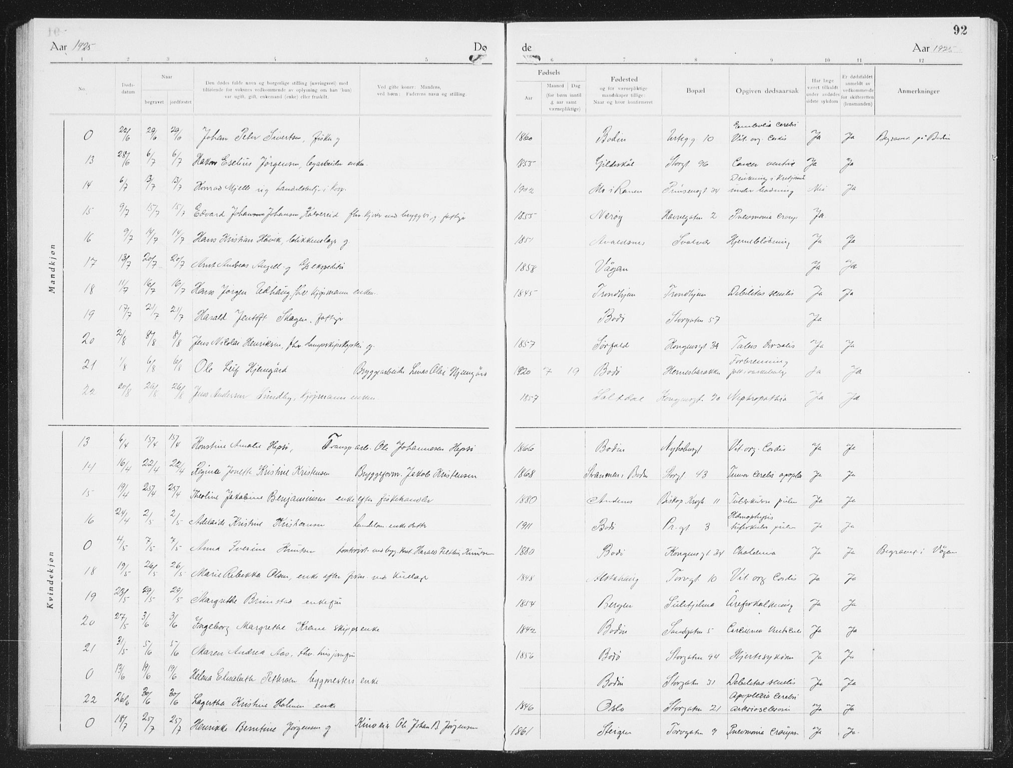 Ministerialprotokoller, klokkerbøker og fødselsregistre - Nordland, SAT/A-1459/801/L0036: Parish register (copy) no. 801C11, 1920-1934, p. 92