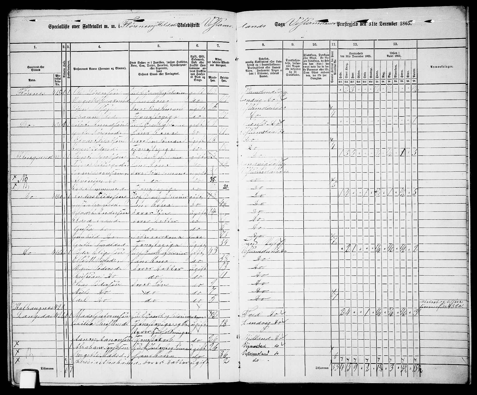 RA, 1865 census for Vestre Moland/Vestre Moland, 1865, p. 83