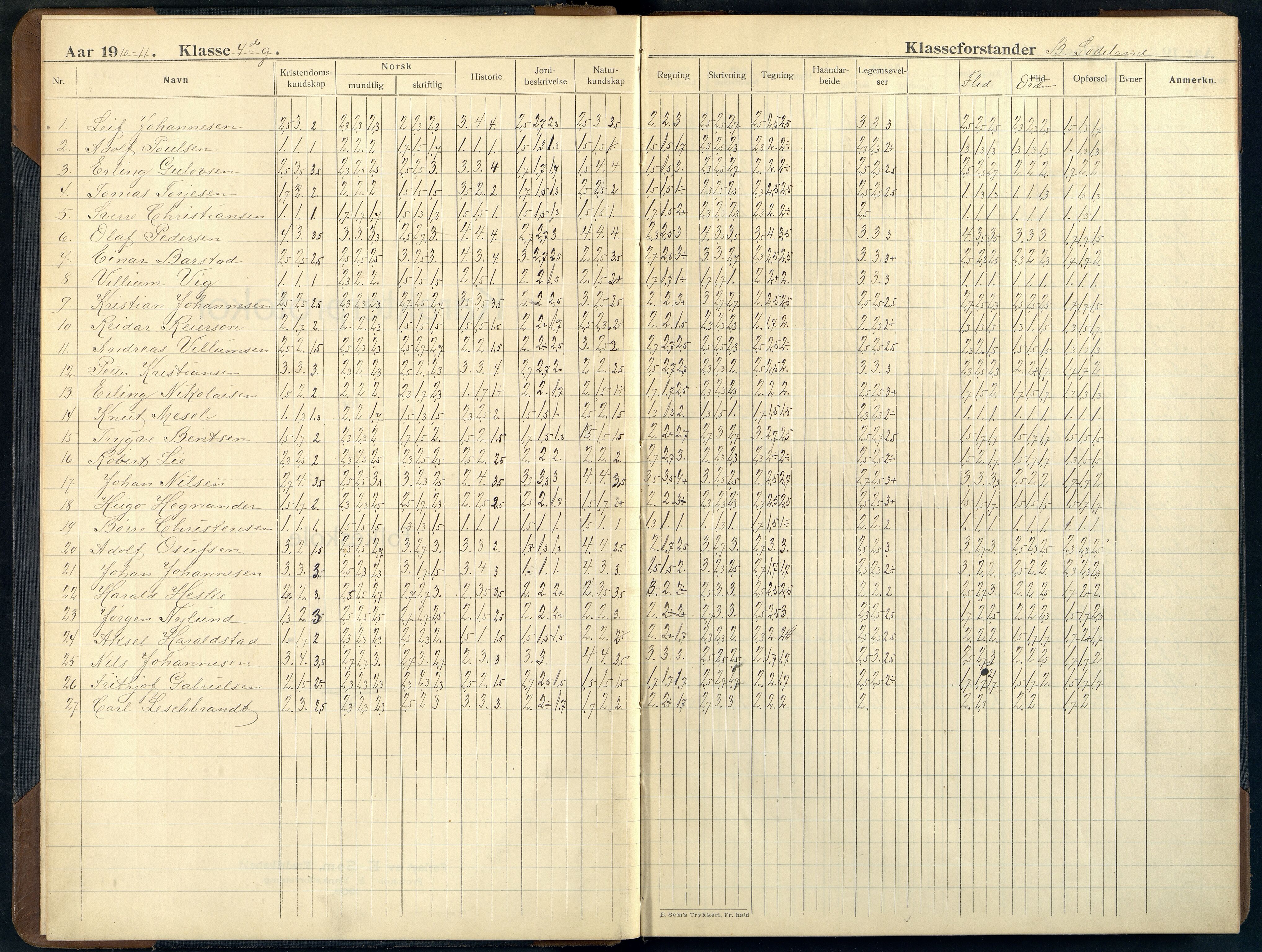 Mandal By - Mandal Allmueskole/Folkeskole/Skole, ARKSOR/1002MG551/G/L0018: Karakterprotokoll, 1910-1924