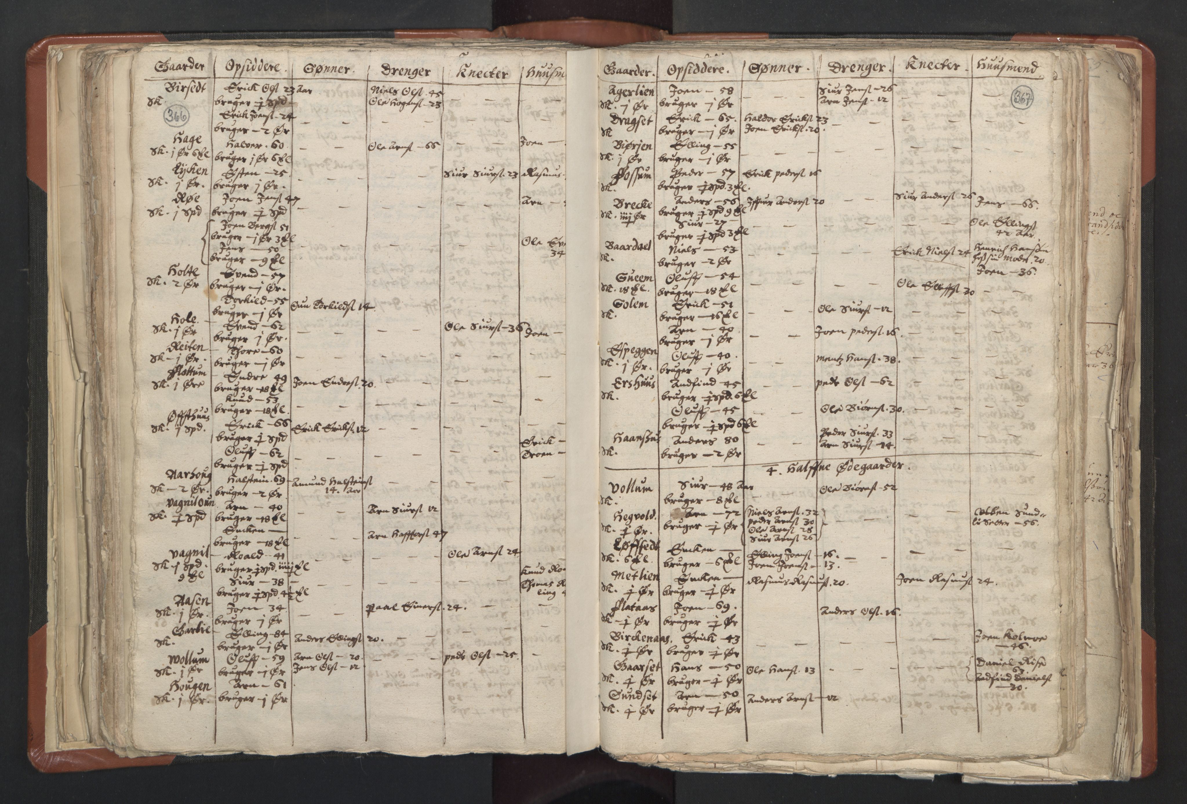 RA, Vicar's Census 1664-1666, no. 31: Dalane deanery, 1664-1666, p. 366-367