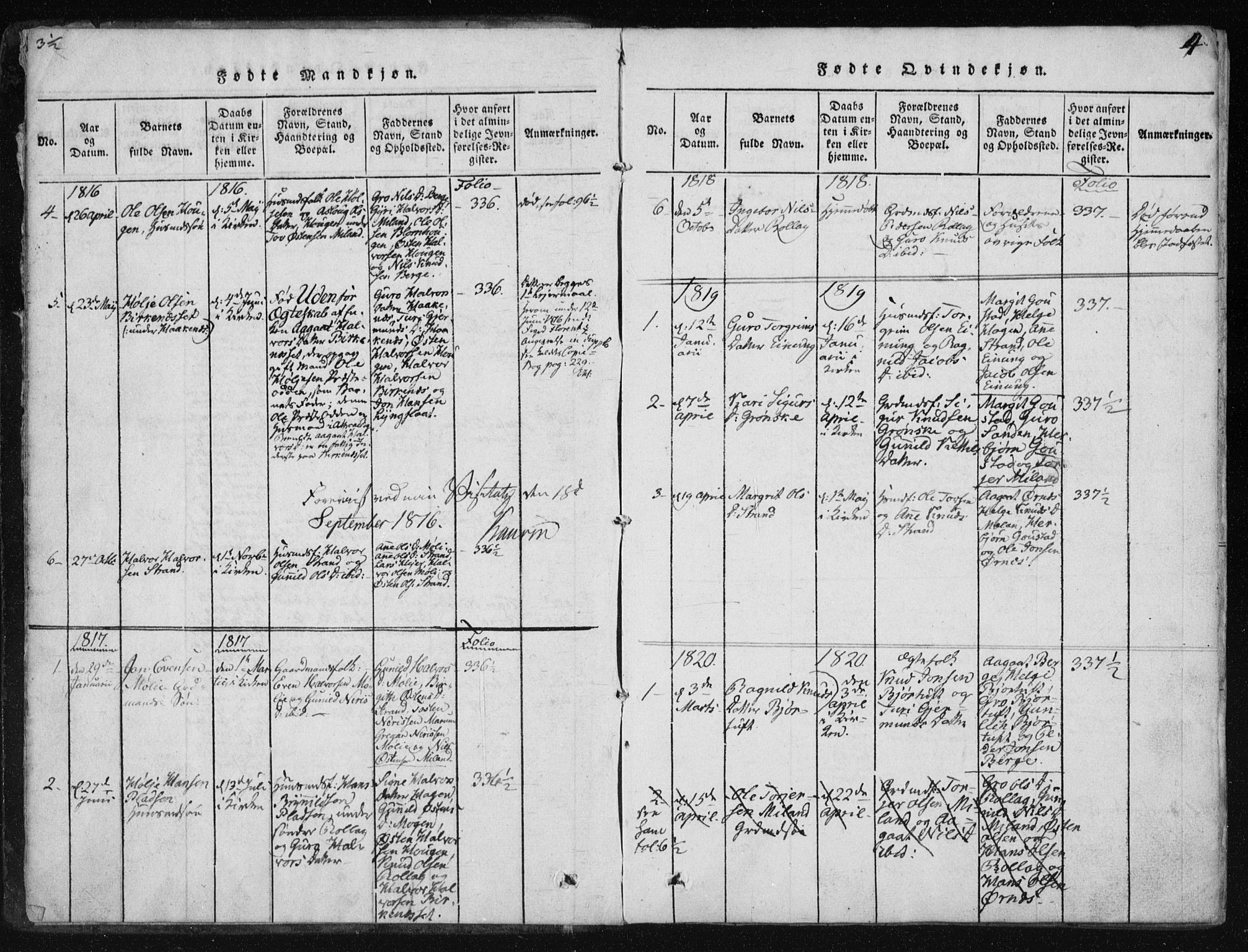 Tinn kirkebøker, SAKO/A-308/F/Fb/L0001: Parish register (official) no. II 1, 1815-1843, p. 4