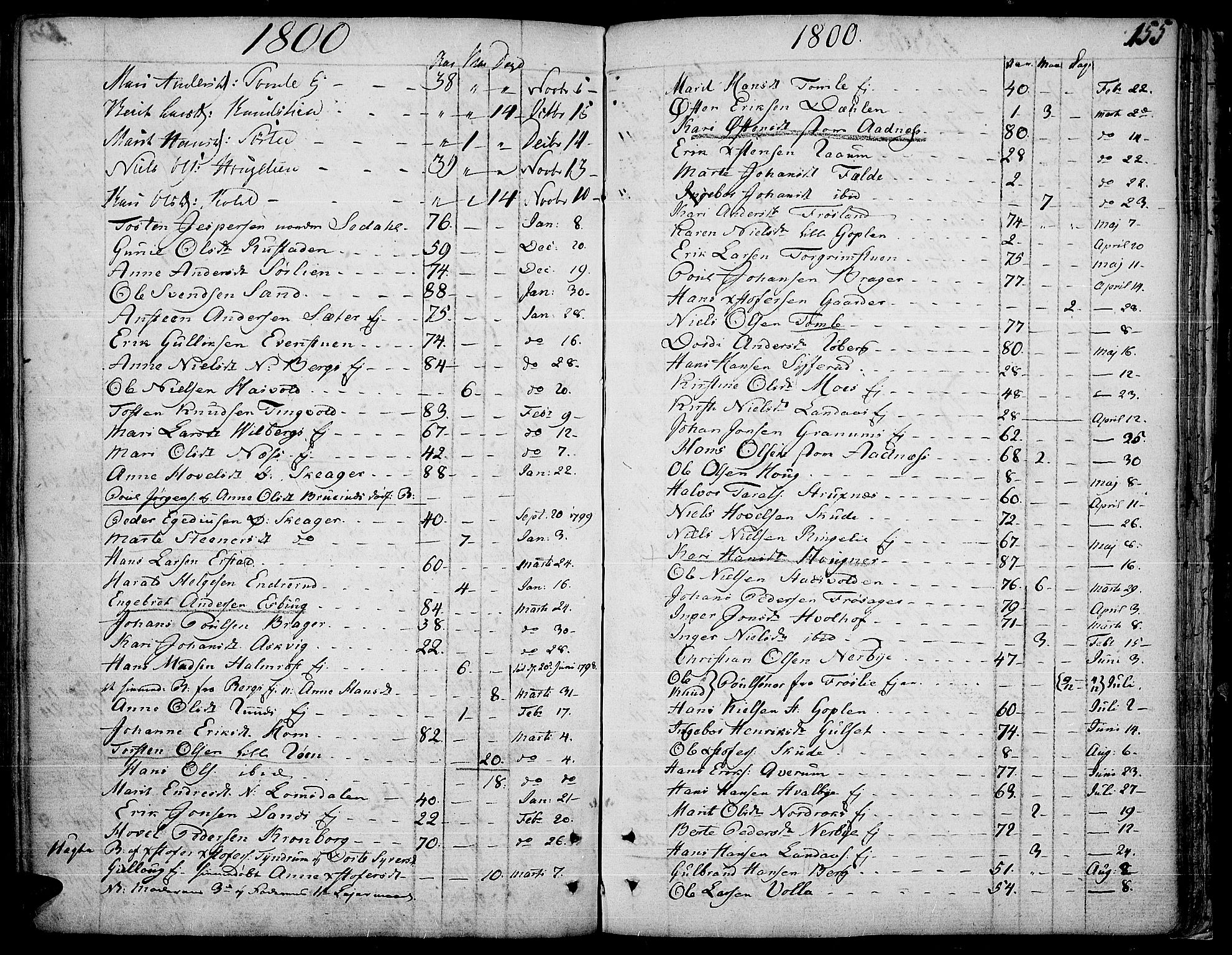 Land prestekontor, SAH/PREST-120/H/Ha/Haa/L0006: Parish register (official) no. 6, 1784-1813, p. 155