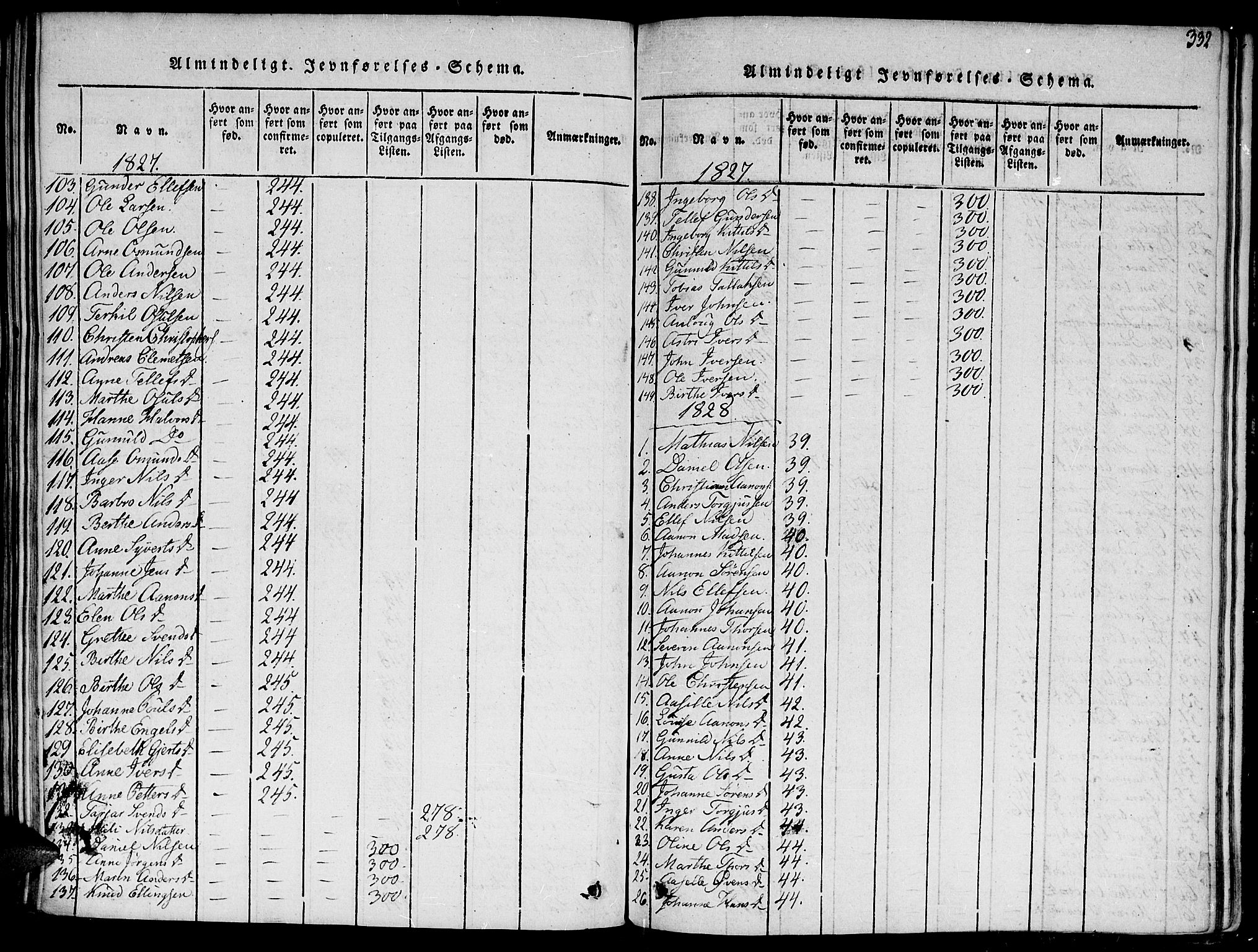 Hommedal sokneprestkontor, AV/SAK-1111-0023/F/Fa/Fab/L0003: Parish register (official) no. A 3, 1815-1848, p. 332