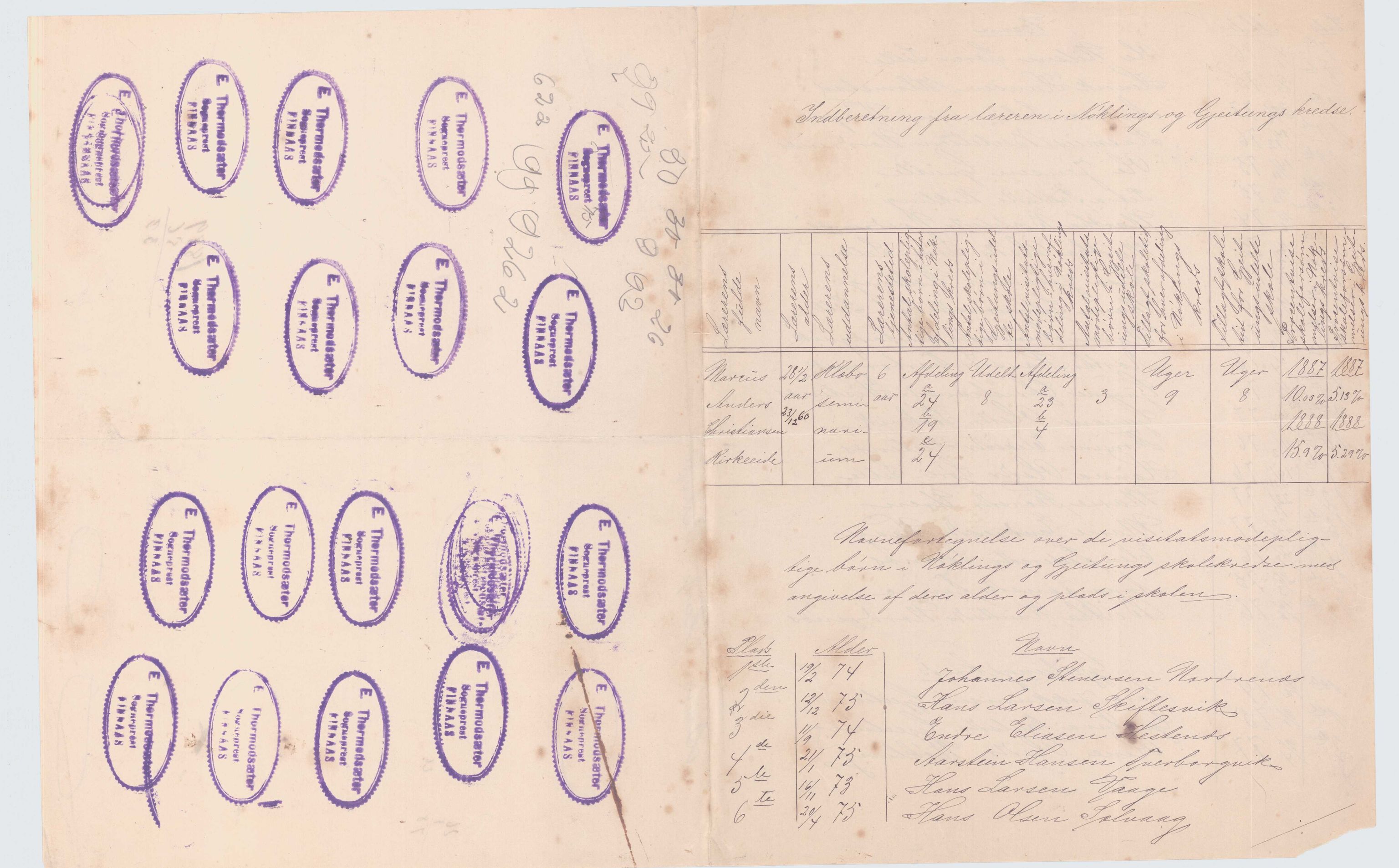 Finnaas kommune. Skulestyret, IKAH/1218a-211/D/Da/L0001/0001: Kronologisk ordna korrespondanse / Kronologisk ordna korrespondanse (litt for kvart år), 1885-1889, p. 5