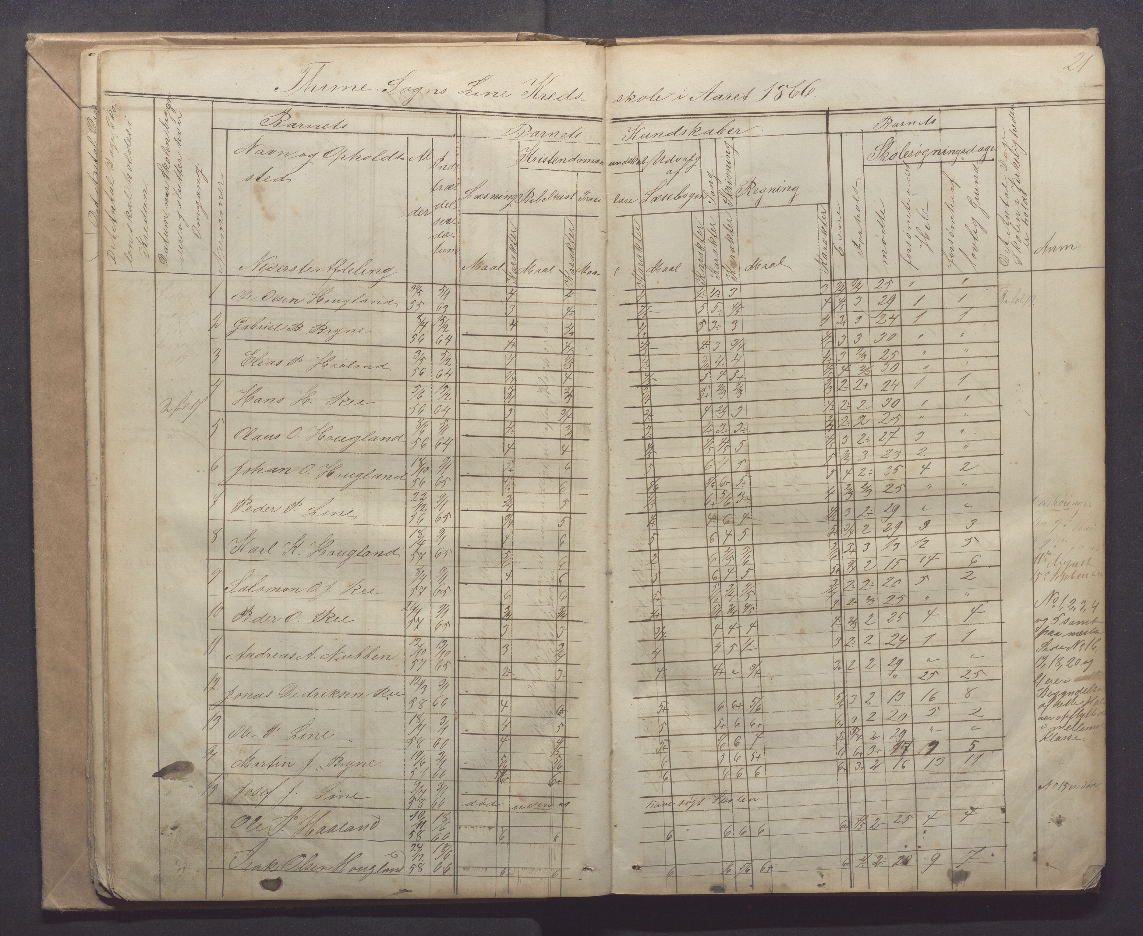 Time kommune - Line/Hognestad skole, IKAR/K-100802/H/L0001: Skoleprotokoll, 1862-1871, p. 21